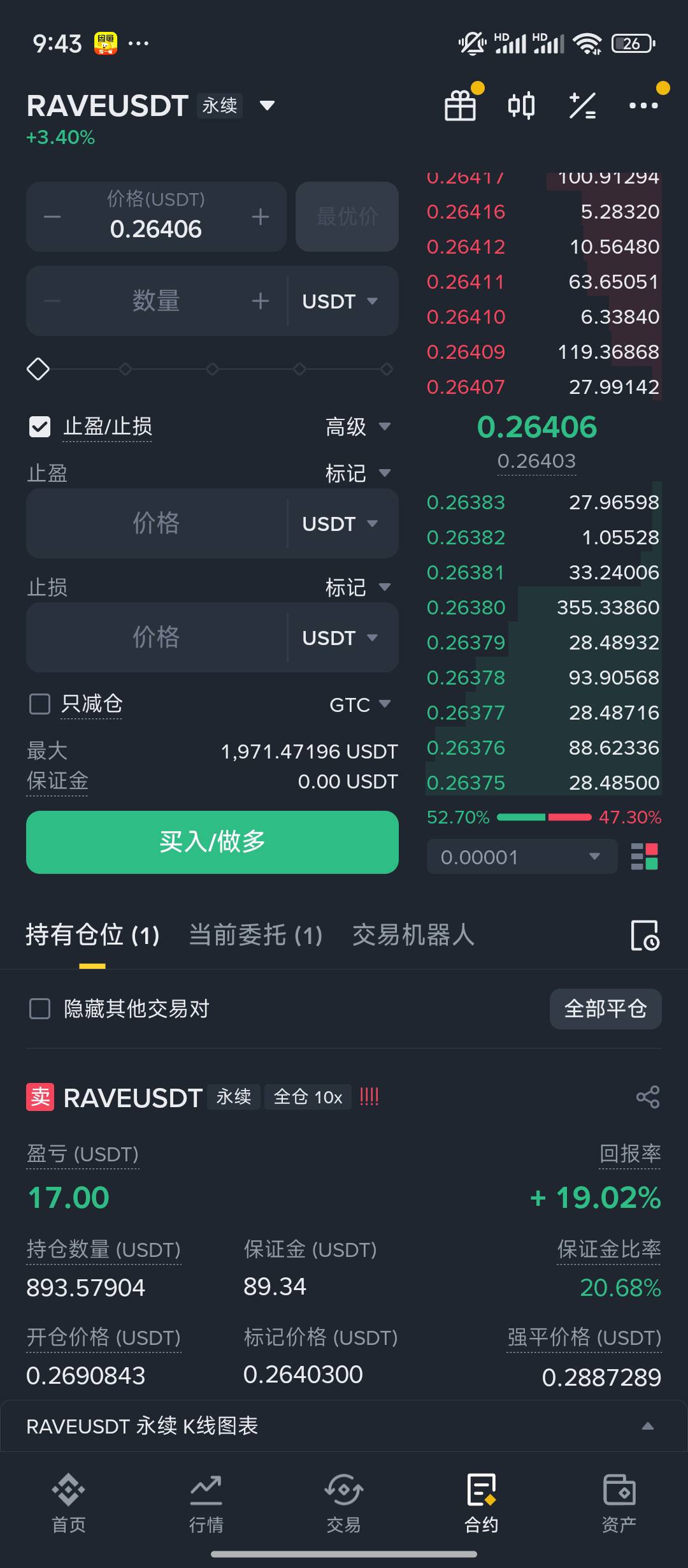 这币上午挣30u。下午负40u，现在又正10几u，我一直没动

19 / 作者:qaz木子 / 