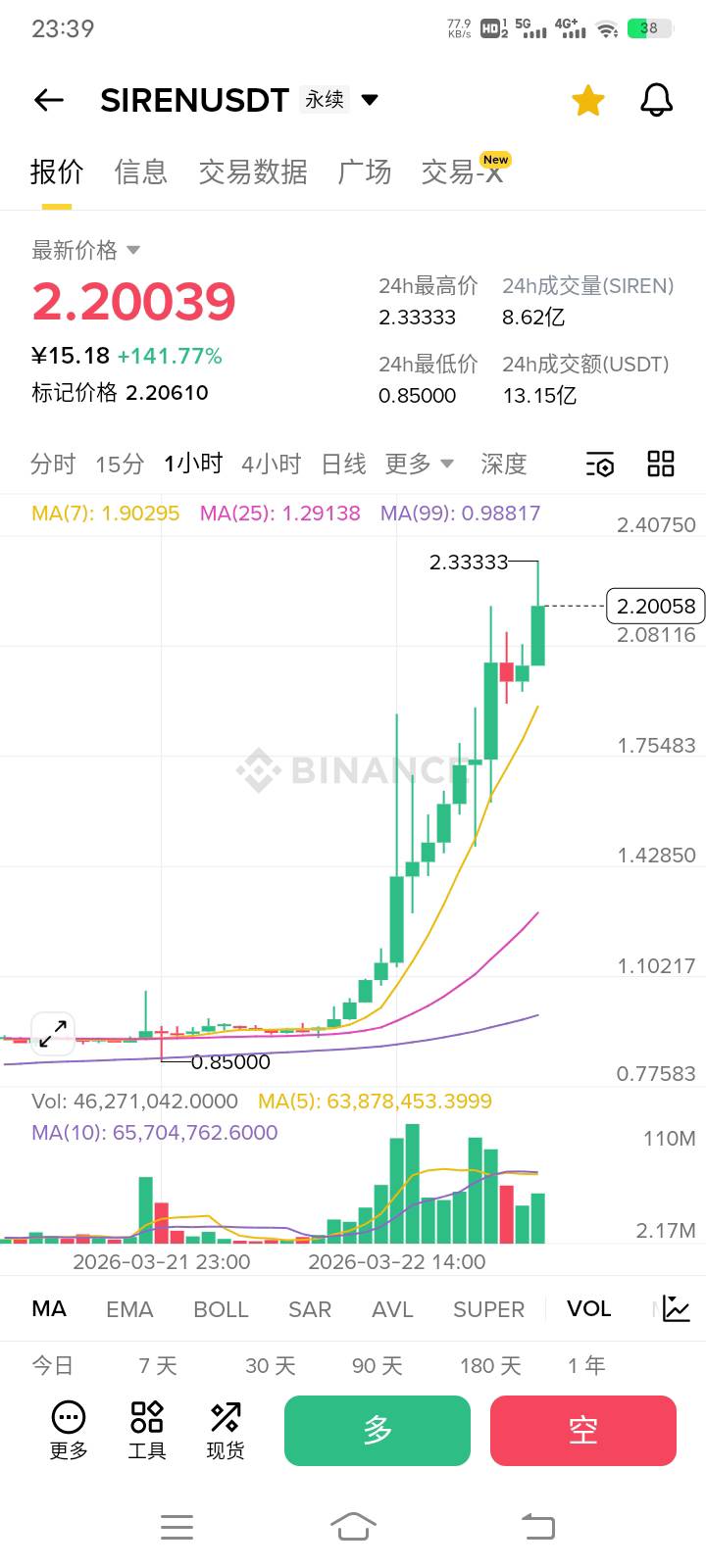 这野鸡我上号给他一会的时问就爆了我5u


67 / 作者:阳顶天. / 