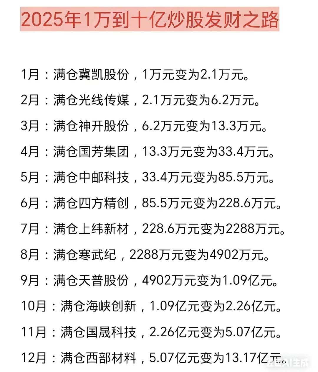 老哥们重生回2015年第一个月，都给你们整理好了，按照这个思路想不发财都难

87 / 作者:挂壁老哥饿了mm / 