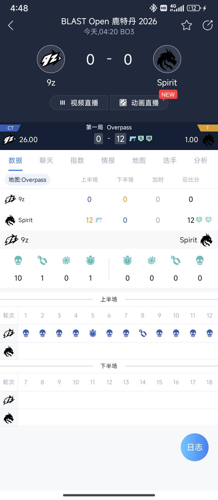 放我上去我也行，我闭着眼睛都能打出来

72 / 作者:半夜偷毛 / 