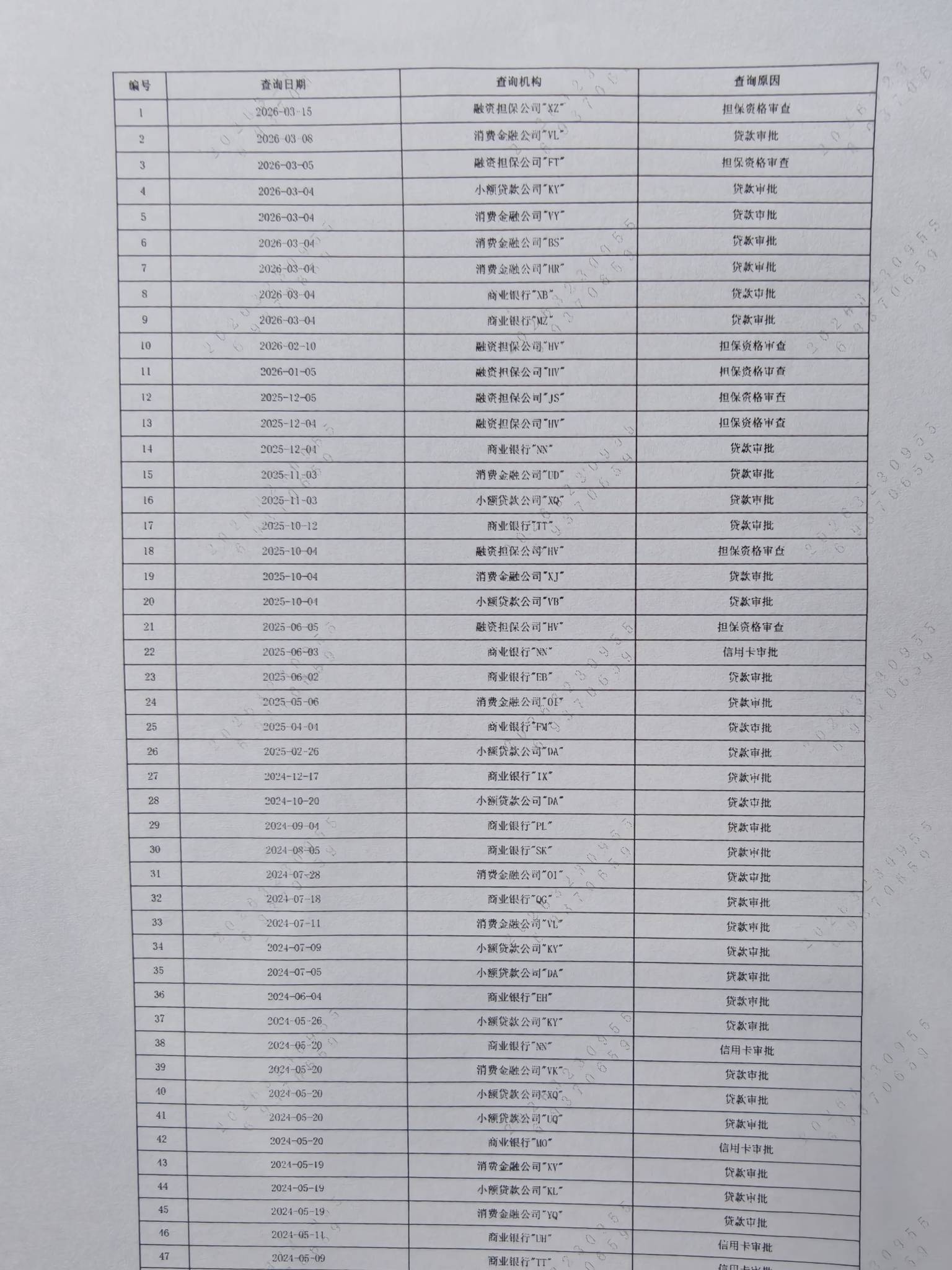 上岸了兄弟们，信用社给我放了五个，解了燃眉之急，这个月已经逾期了。


22 / 作者:小海龟 / 