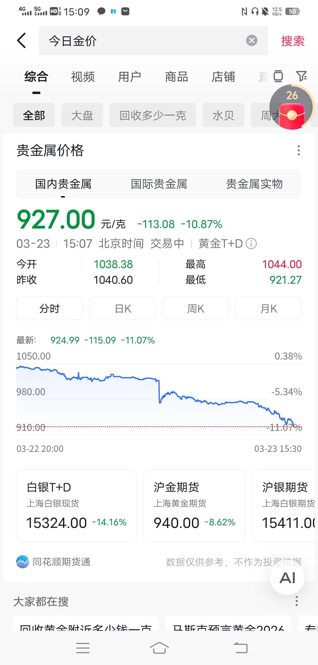 一泄千里了老哥们

94 / 作者:百足之虫 / 