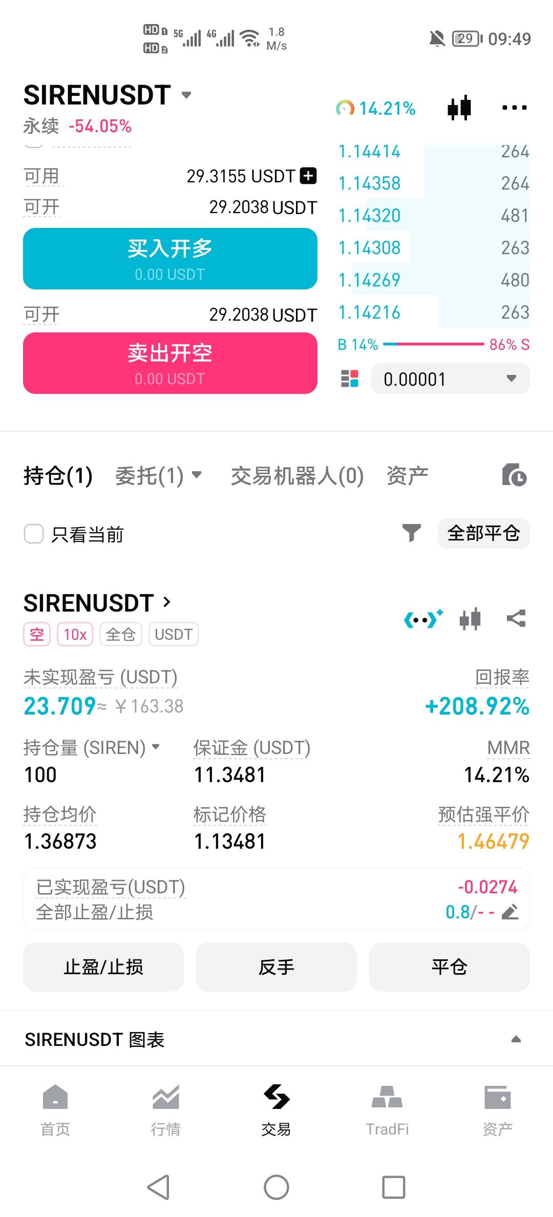 彩虹老哥现在应该盈利6000u了吧

42 / 作者:挂壁老哥饿了mm / 
