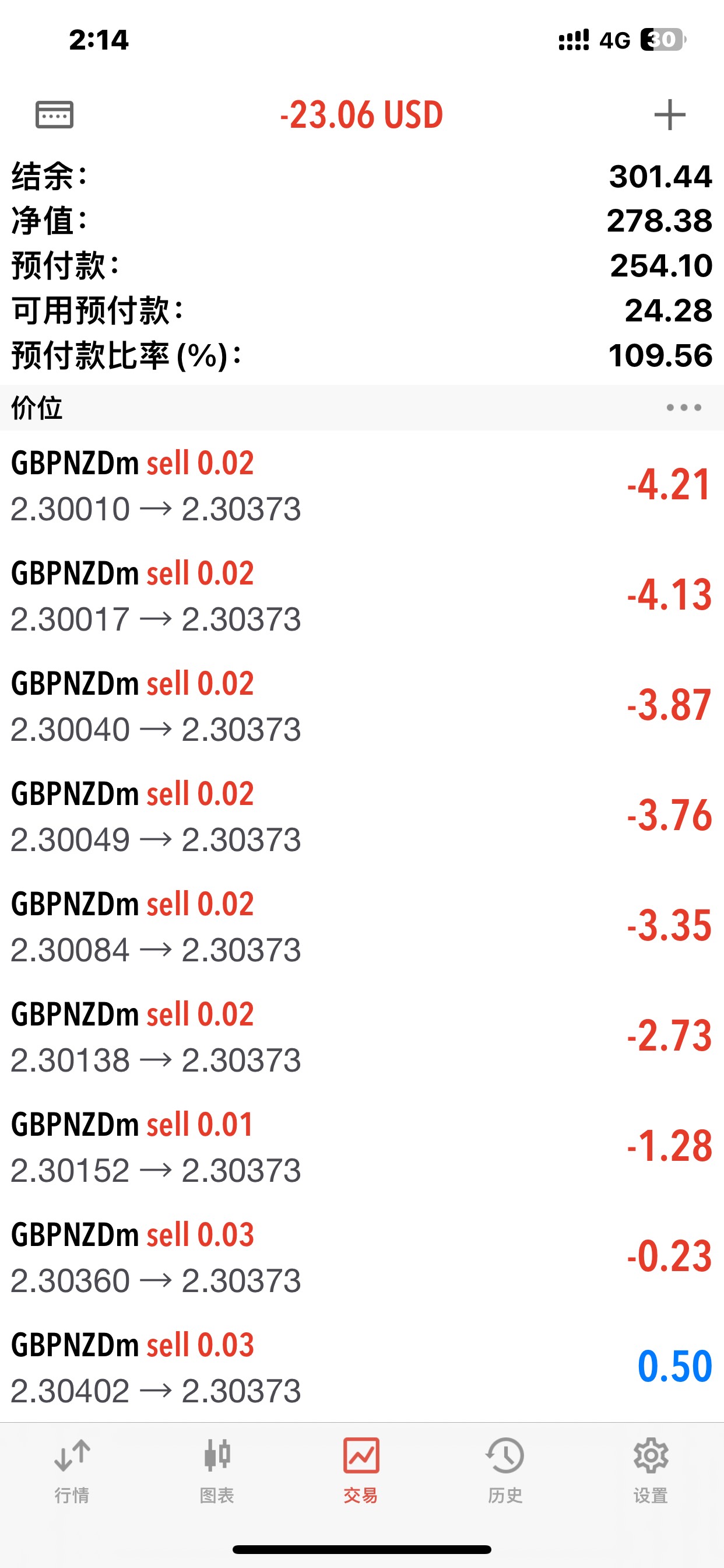 苍天啊，大地啊，亏嘛了，陆陆续续亏几万，做多又T住了





11 / 作者:哈哈大爷 / 