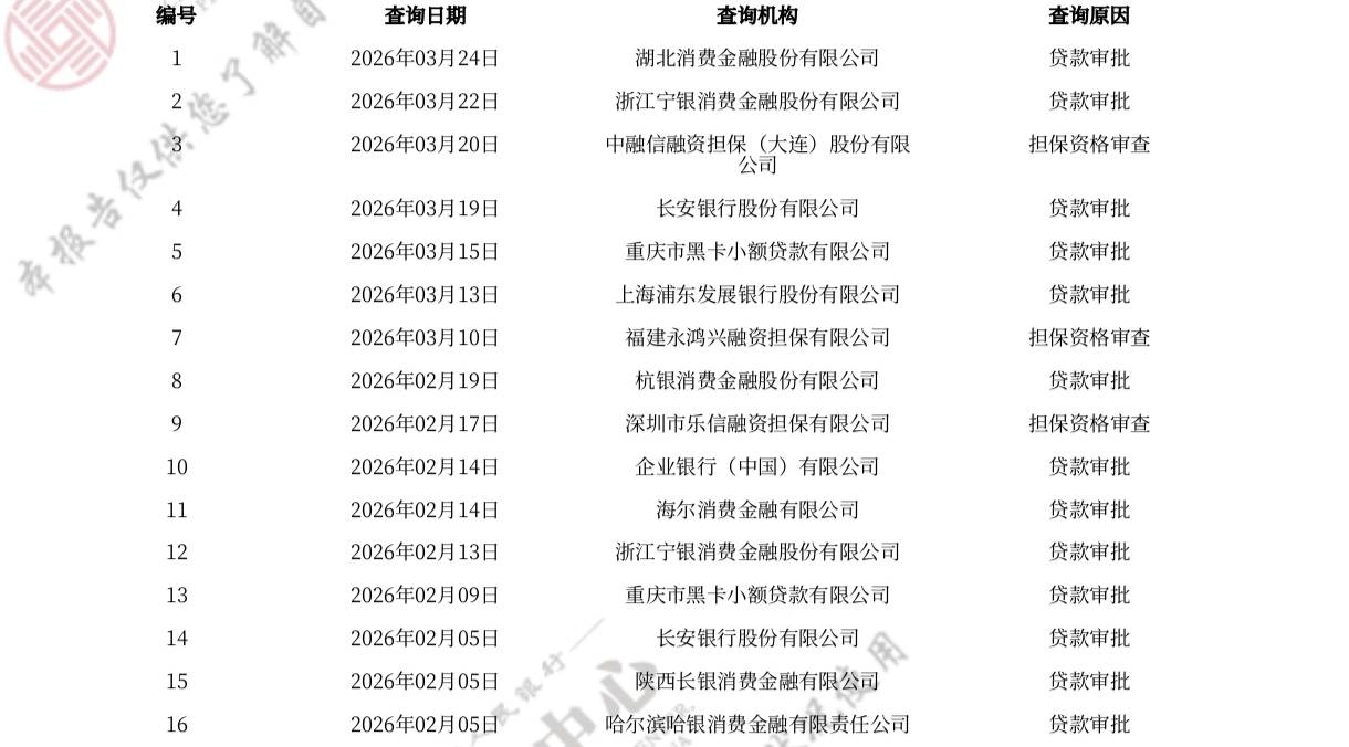 下款2100，凌晨三点左右，湖北消金。等了好几天了21日申请的

29 / 作者:你妹吃鸡 / 