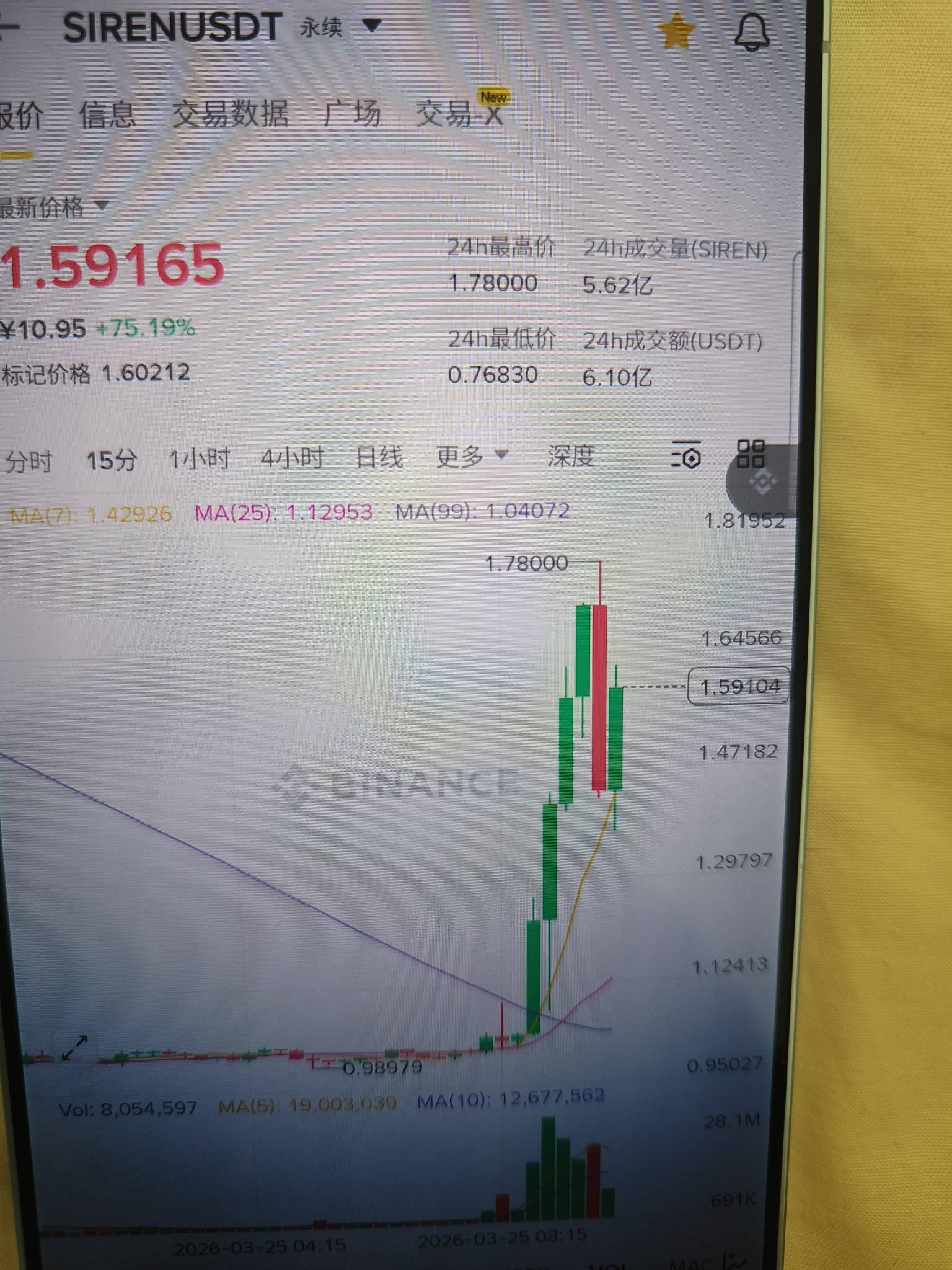 你得有个大心脏，一般人这里直接被洗掉了


75 / 作者:彩虹卡 / 