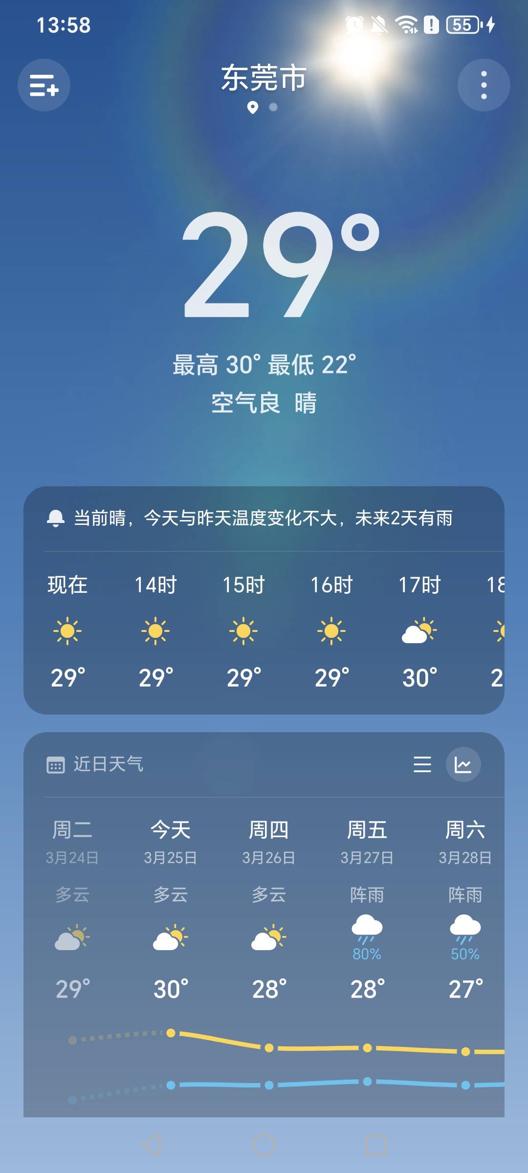 广东彪到29度了，话说广东最热的时候有多少度？

33 / 作者:挂比了救我鸭 / 