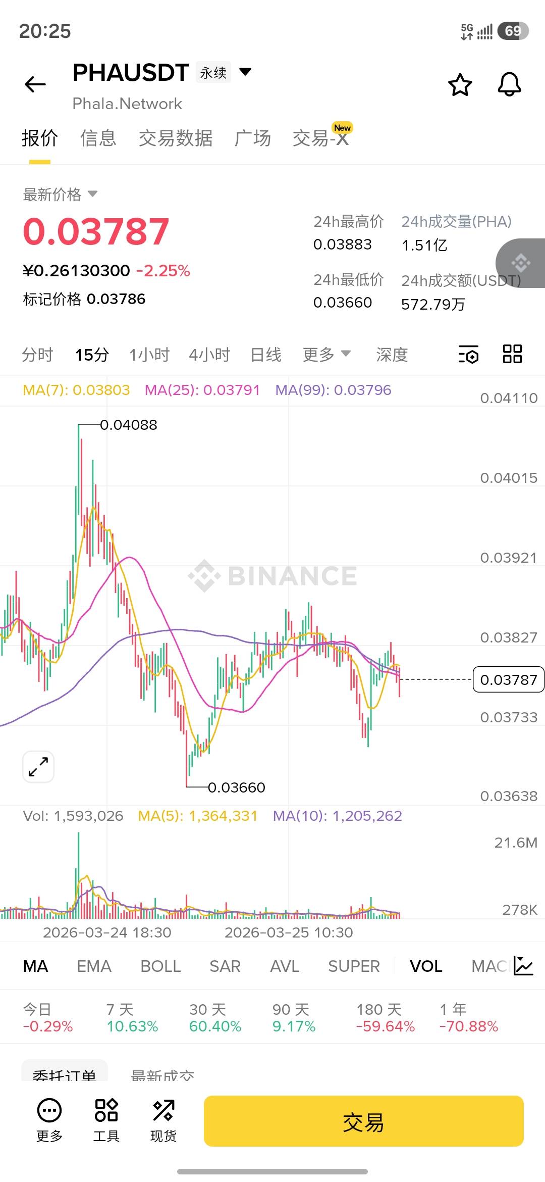 多

35 / 作者:彩虹卡 / 