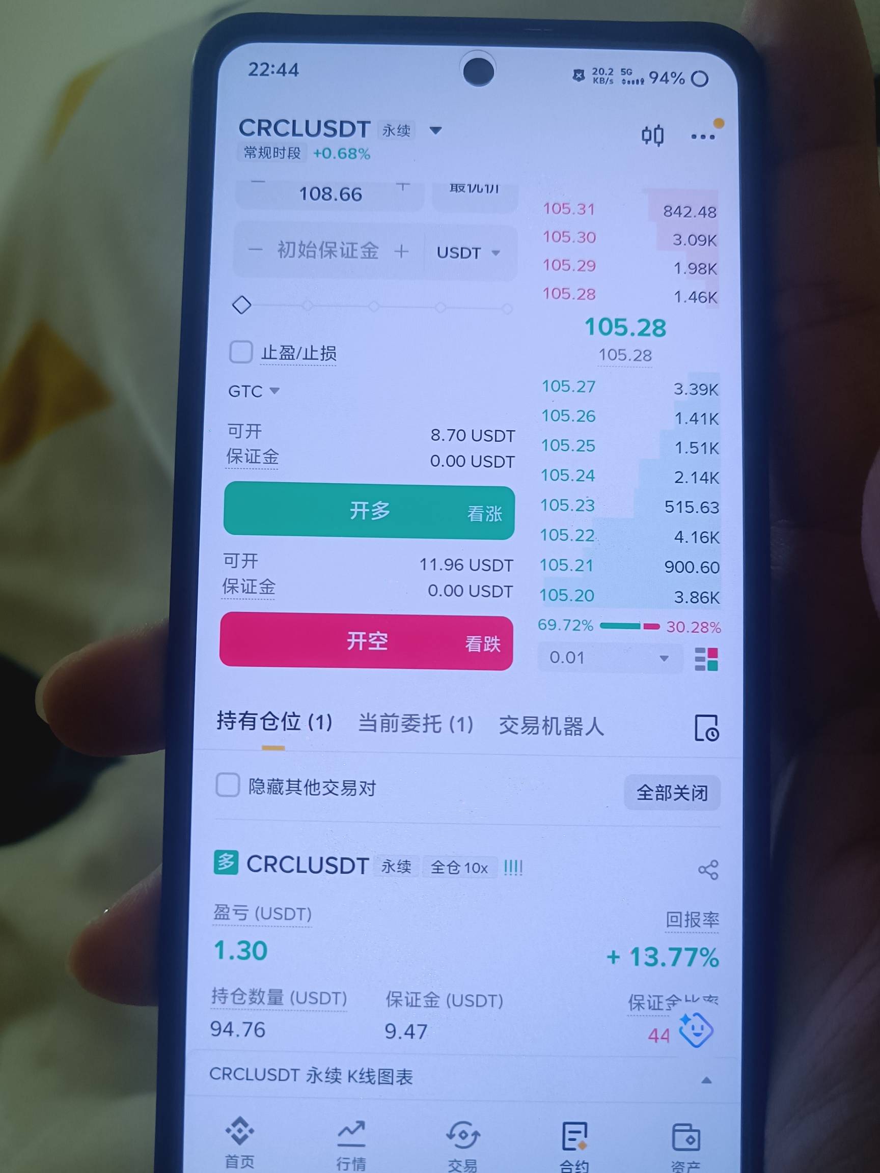 贪了贪了，后悔啊，刚才润5u的时候应该跑的，现在越来越低了，啊

35 / 作者:挂壁老哥饿了mm / 