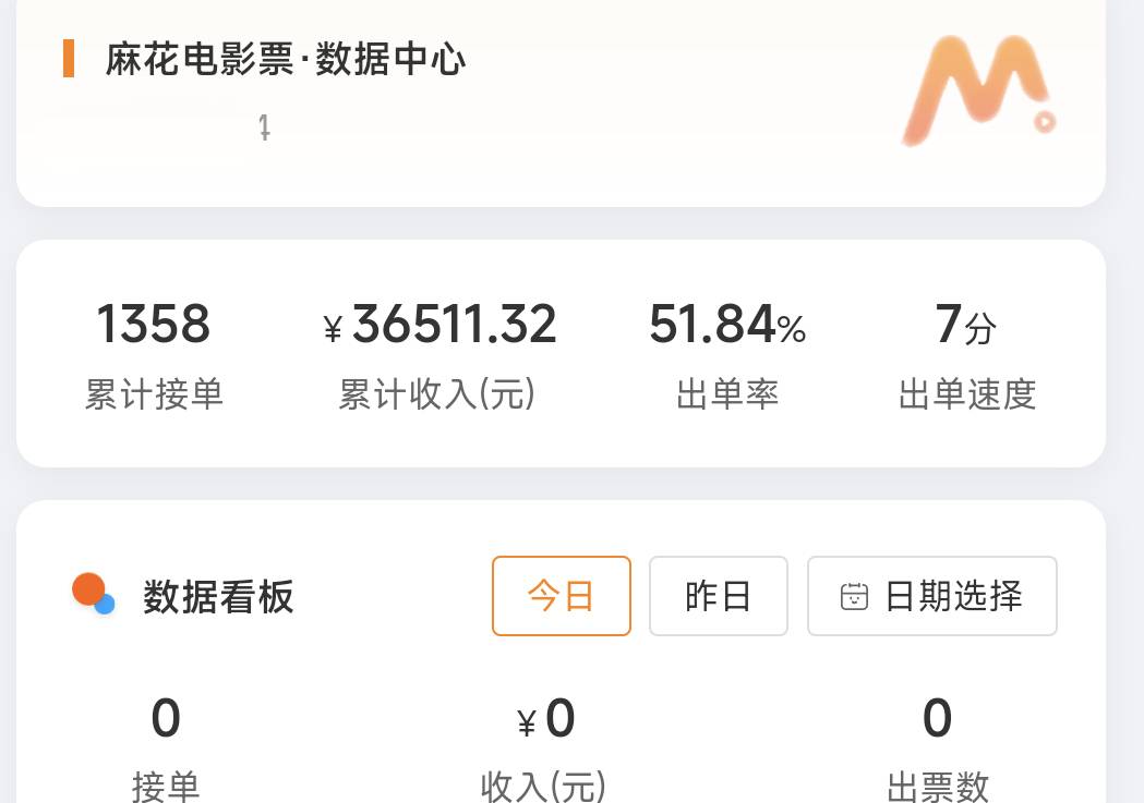 卡农有麻花电影票数据几十万的吗？

73 / 作者:卡农豆包 / 
