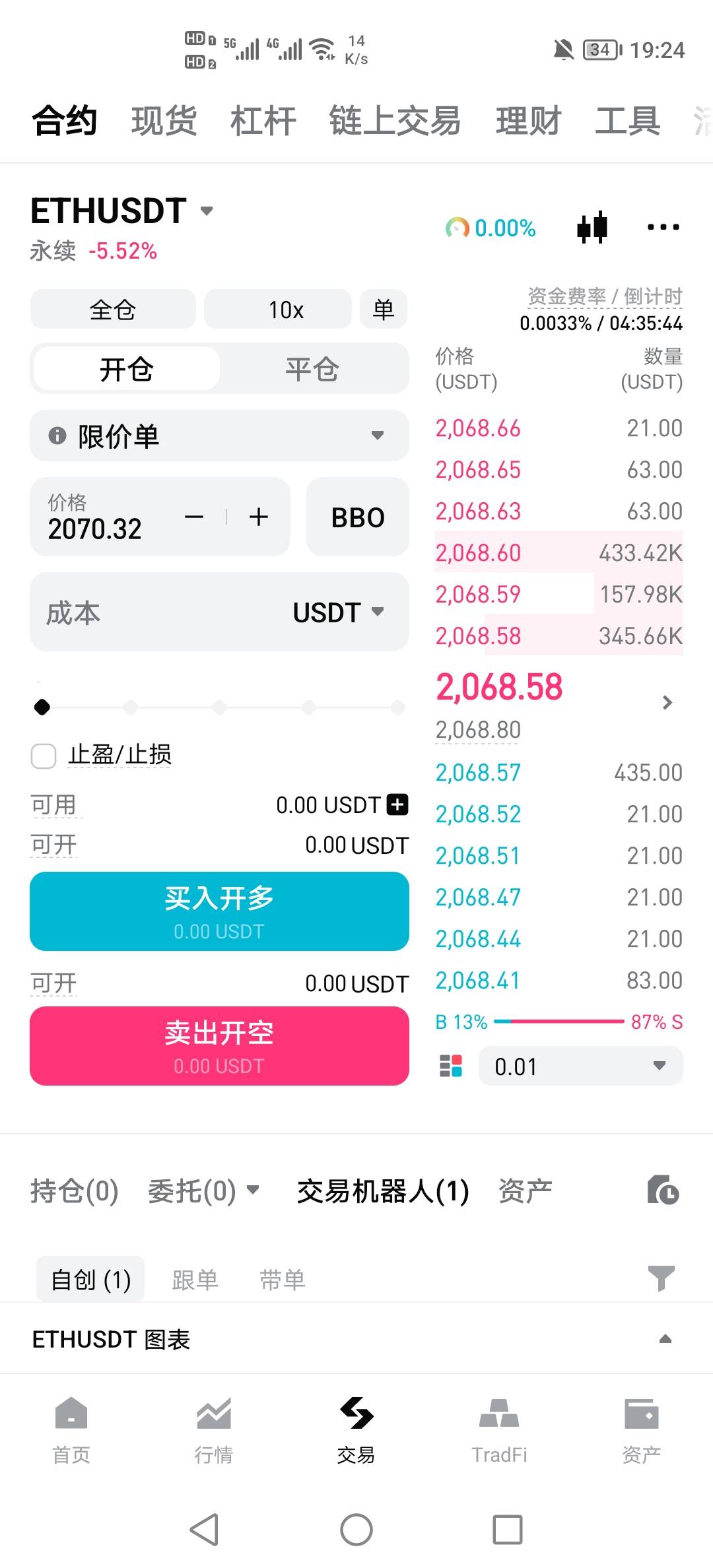 现在猛做多没有？会不会反弹上去？

97 / 作者:挂壁老哥饿了mm / 