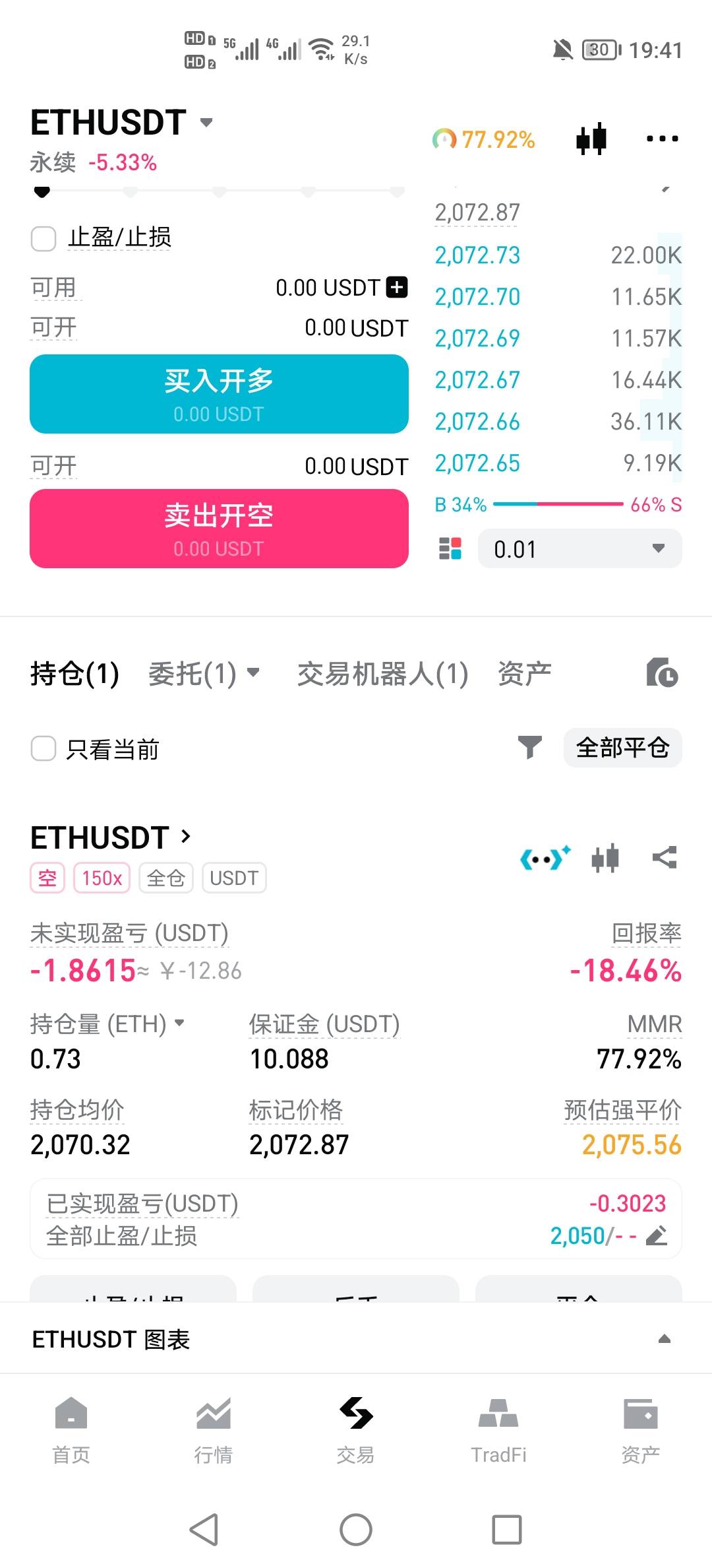 现在猛做多没有？会不会反弹上去？

91 / 作者:挂壁老哥饿了mm / 