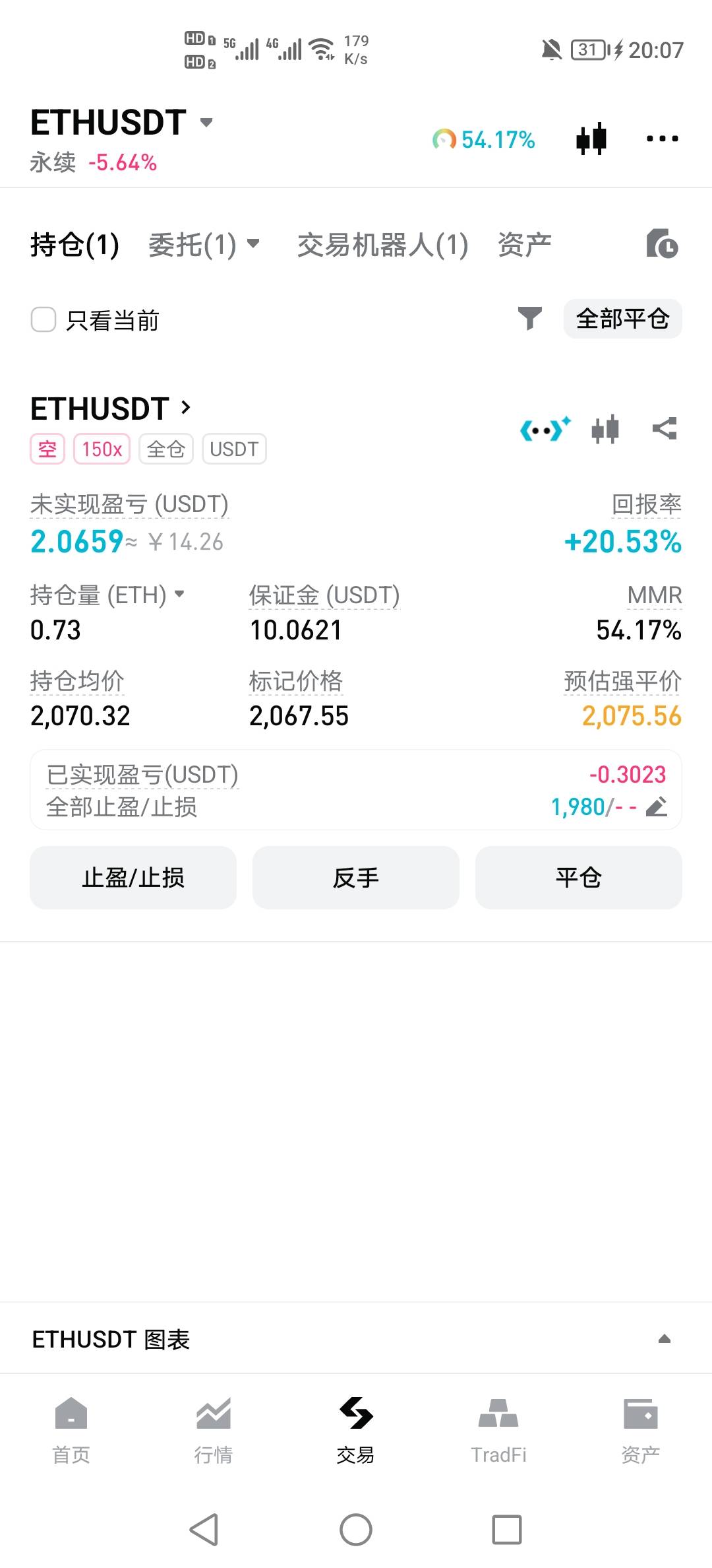 二饼看涨有没有戏

86 / 作者:挂壁老哥饿了mm / 