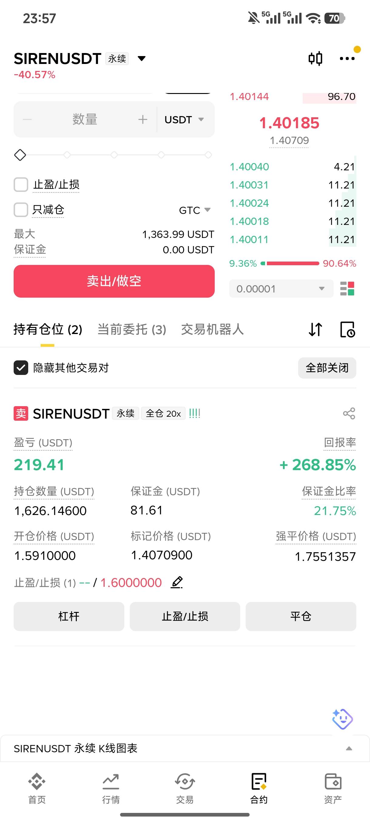 有可能跌到彩虹老哥的0.8 反着买挣了1200u

56 / 作者:努力前行三个 / 