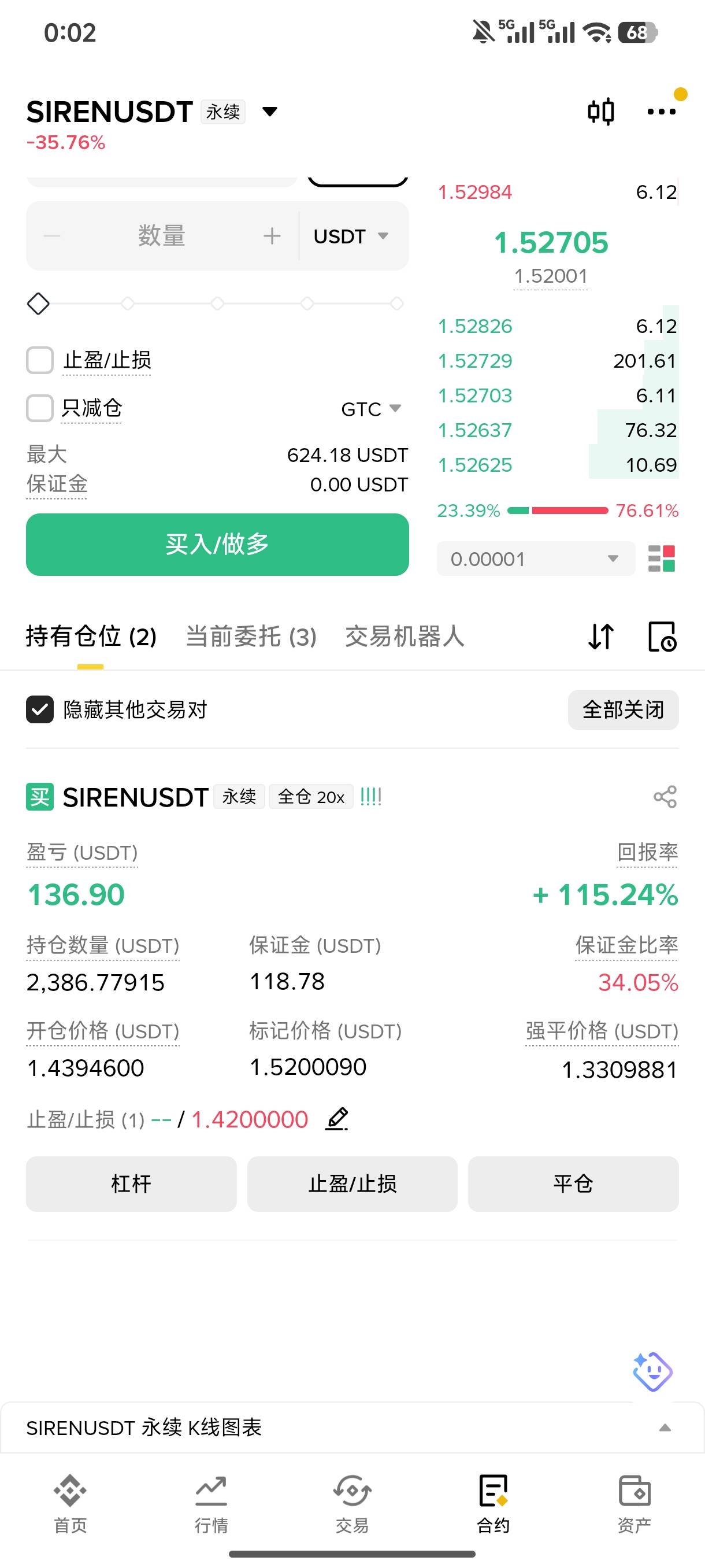 有可能跌到彩虹老哥的0.8 反着买挣了1200u

73 / 作者:努力前行三个 / 