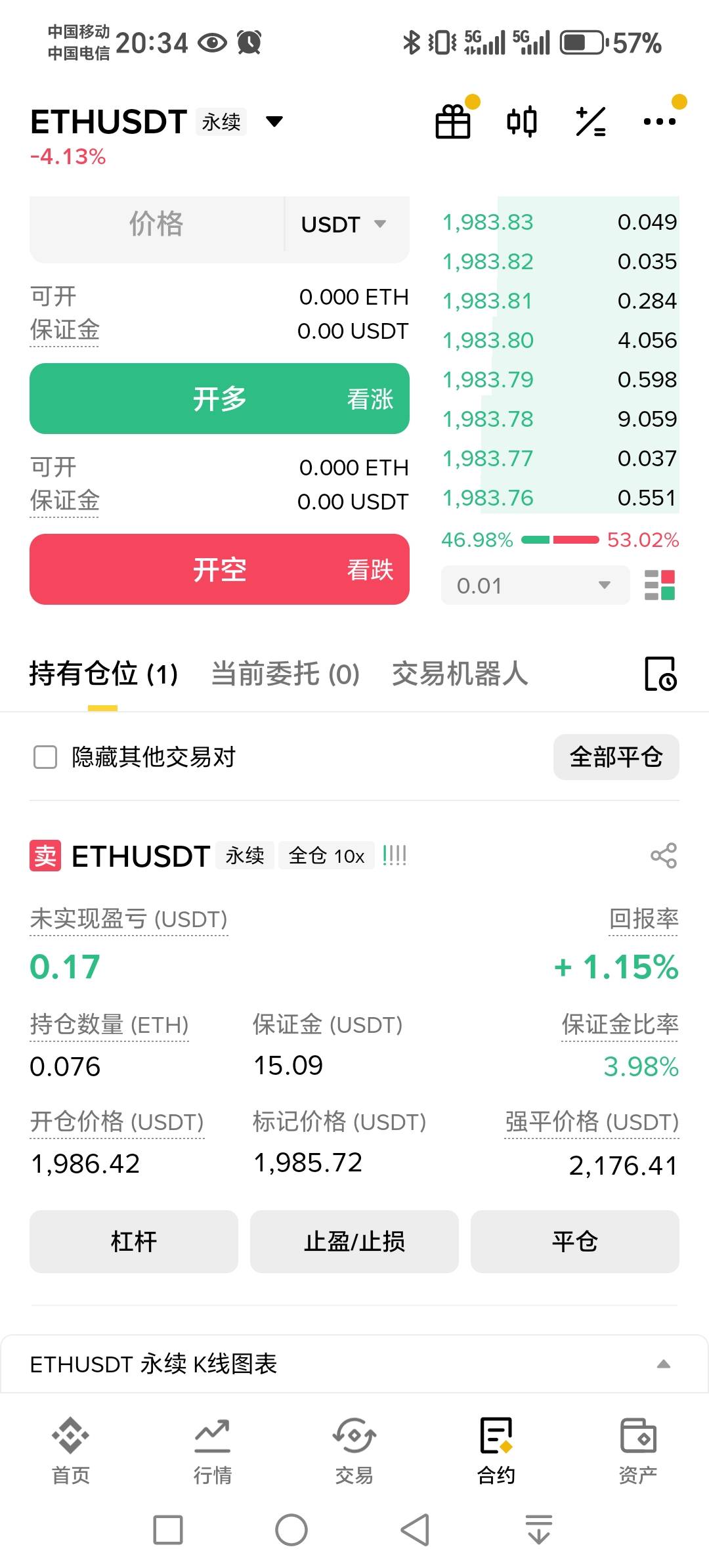 老哥们，以太看涨还是看跌，做的空还来得及吃点吗？还是反过来做多，想吃点，搞点烟钱66 / 作者:唯愿风雨吉 / 