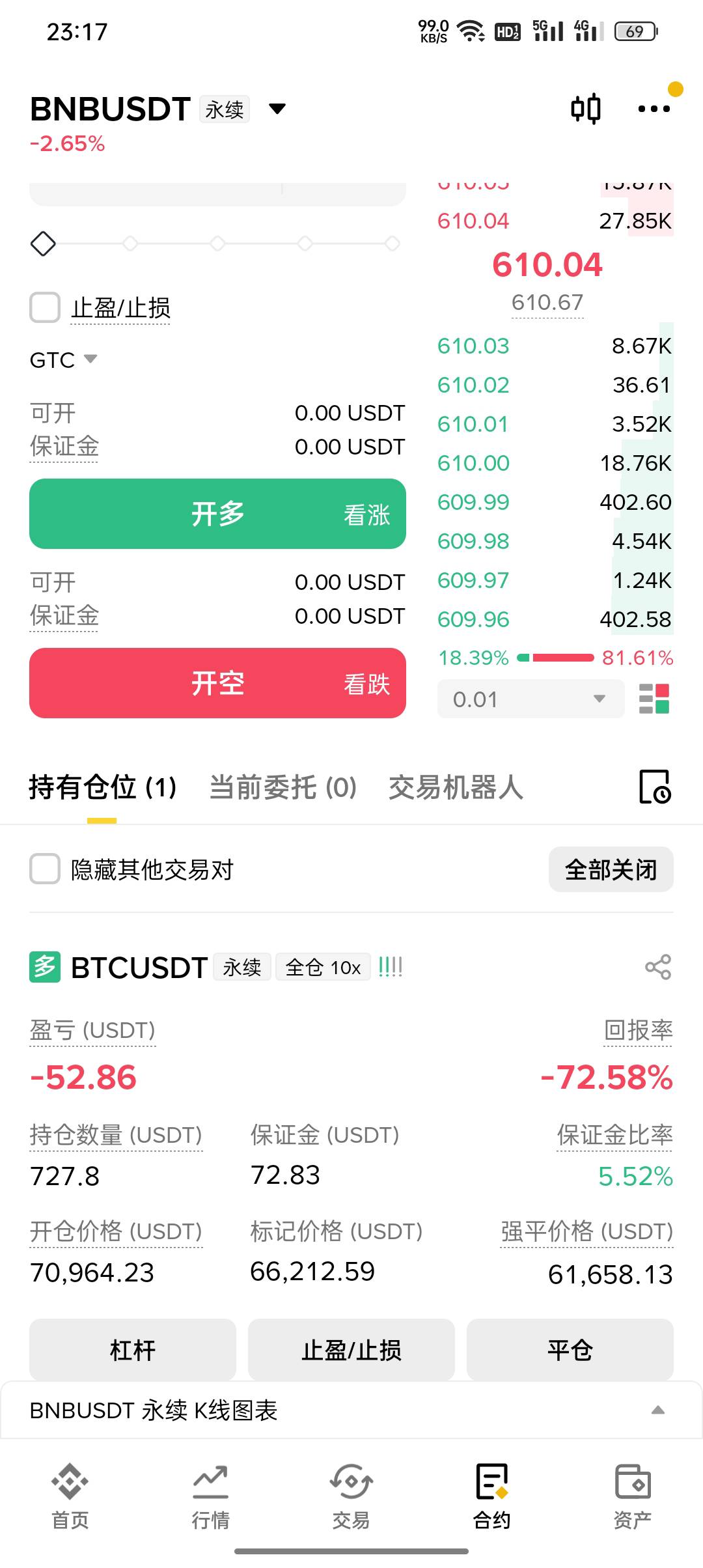 老哥们，我要向大家证明我自己，这一单我要拿到BTC下一个牛市破新高！
明天工资有20066 / 作者:东八区大佬 / 