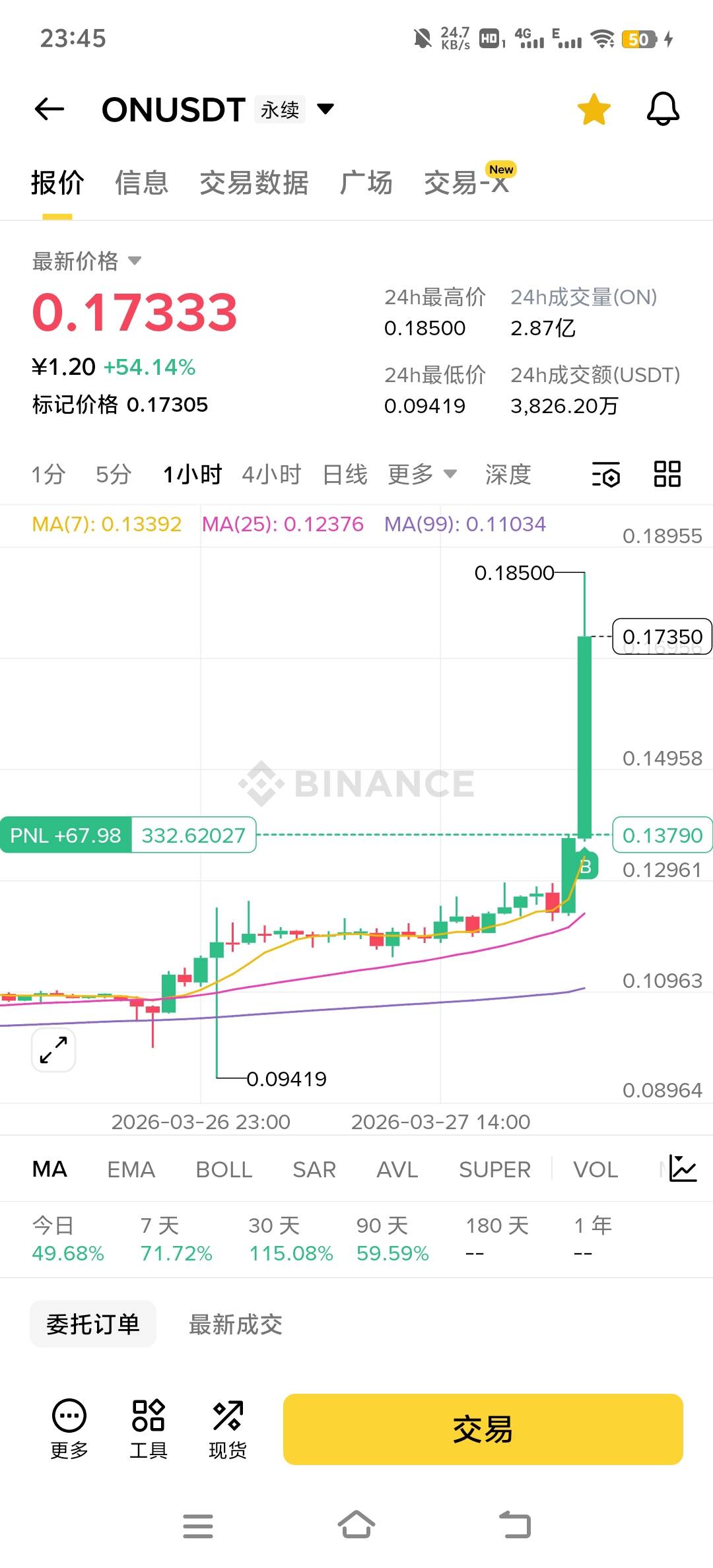 感觉气运回来了些，又好起来了，
66 / 作者:小太阳477 / 