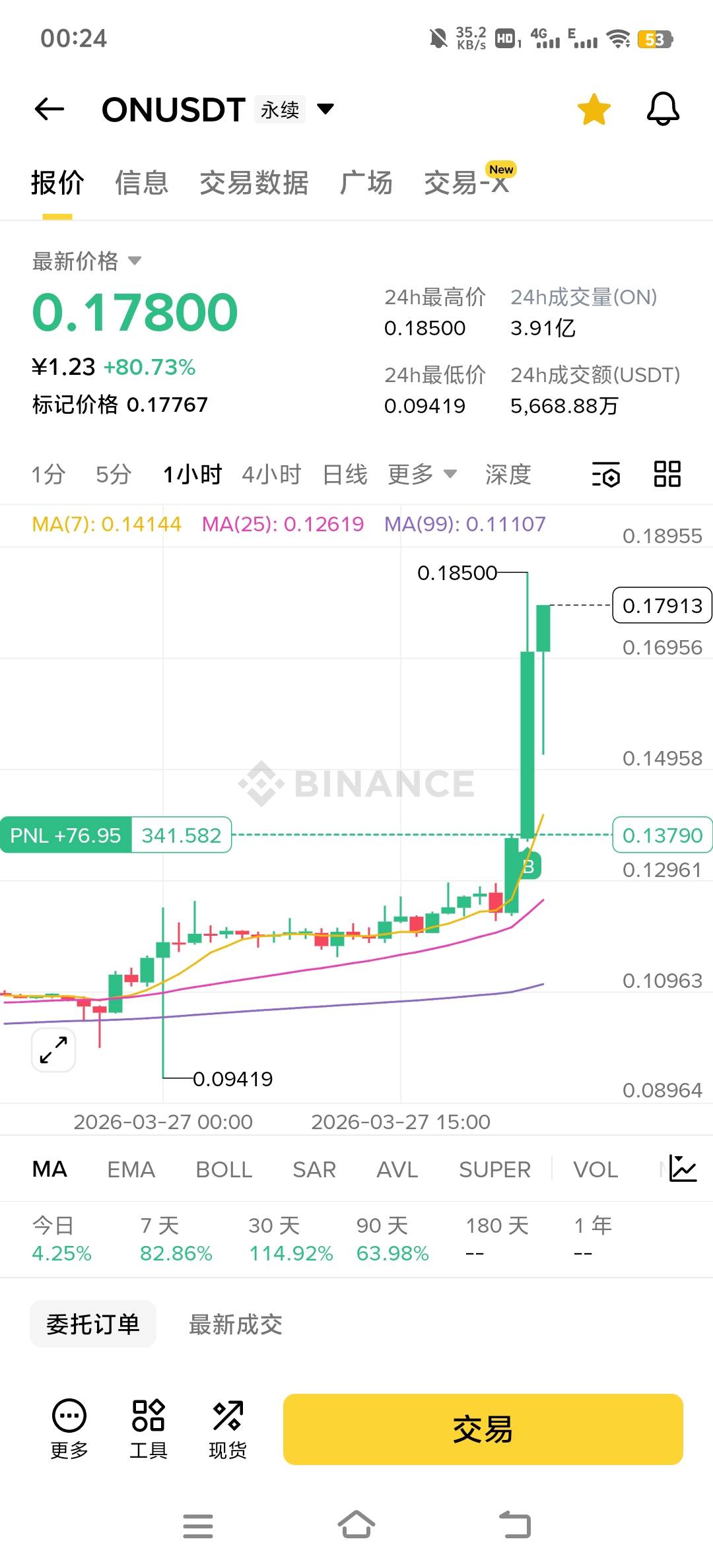 感觉气运回来了些，又好起来了，
24 / 作者:小太阳477 / 