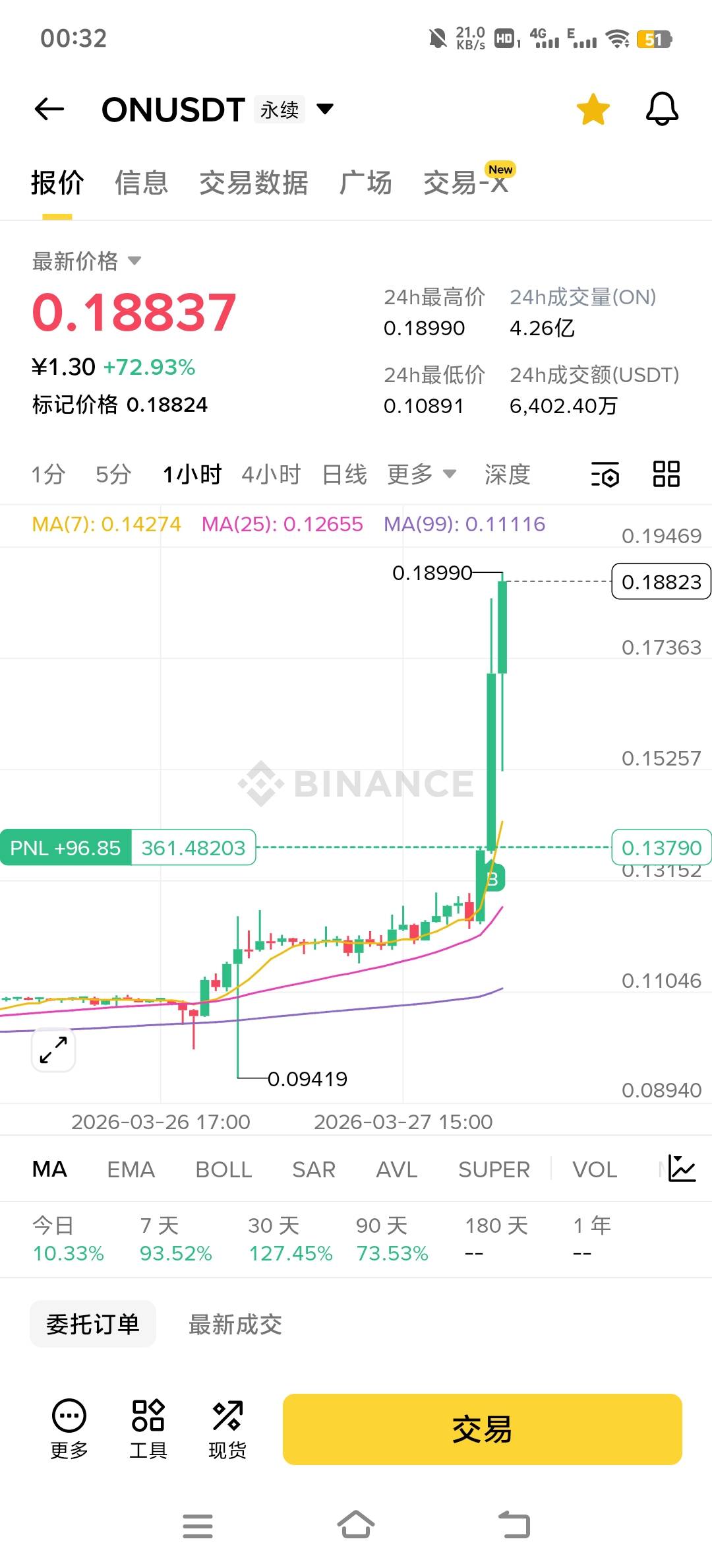 感觉气运回来了些，又好起来了，
35 / 作者:小太阳477 / 