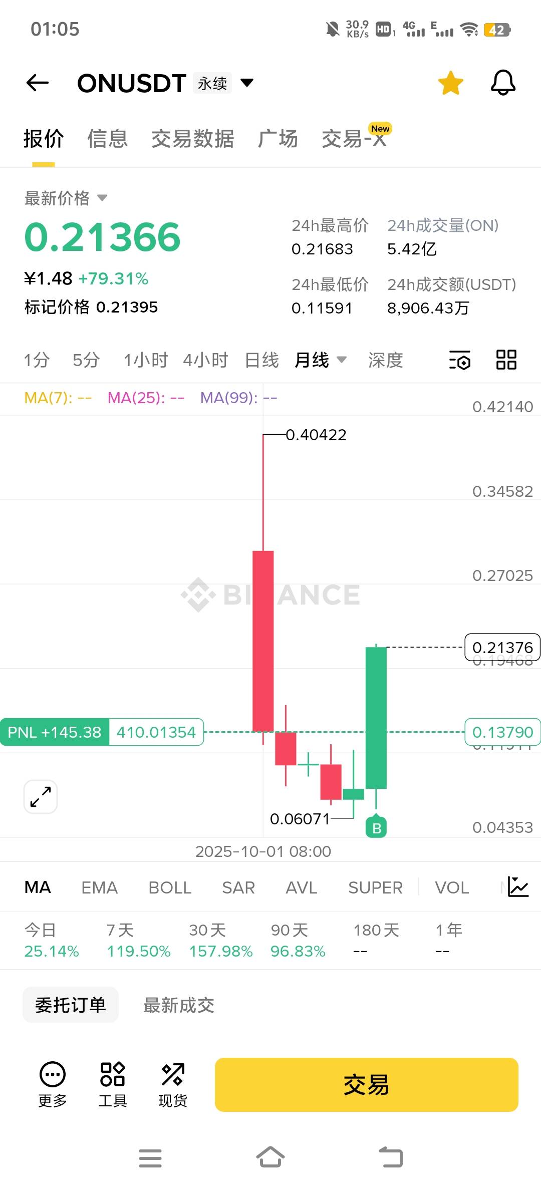感觉气运回来了些，又好起来了，
89 / 作者:小太阳477 / 