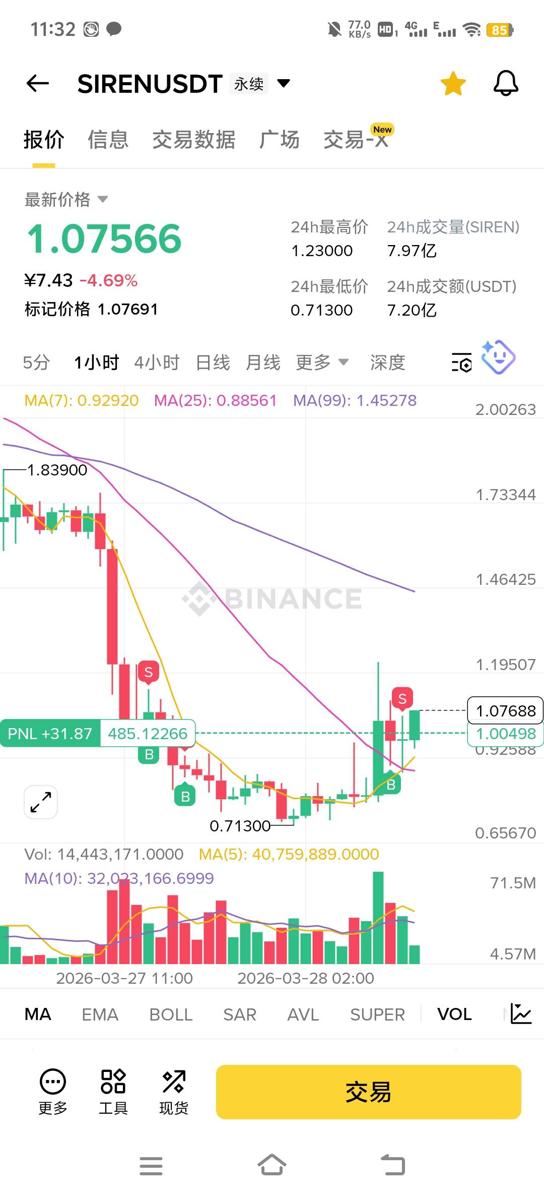 SIR这个币好像周六日又要收割一下？×2梭哈1块追进去试试
42 / 作者:小太阳477 / 