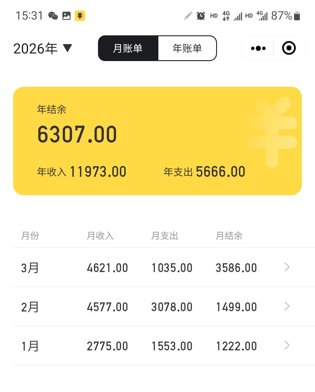 这个月才申请5千不到，好多毛都懒得跟上老哥们的步伐，真是老哥们后脚跟都看不到，至53 / 作者:小谦谦 / 