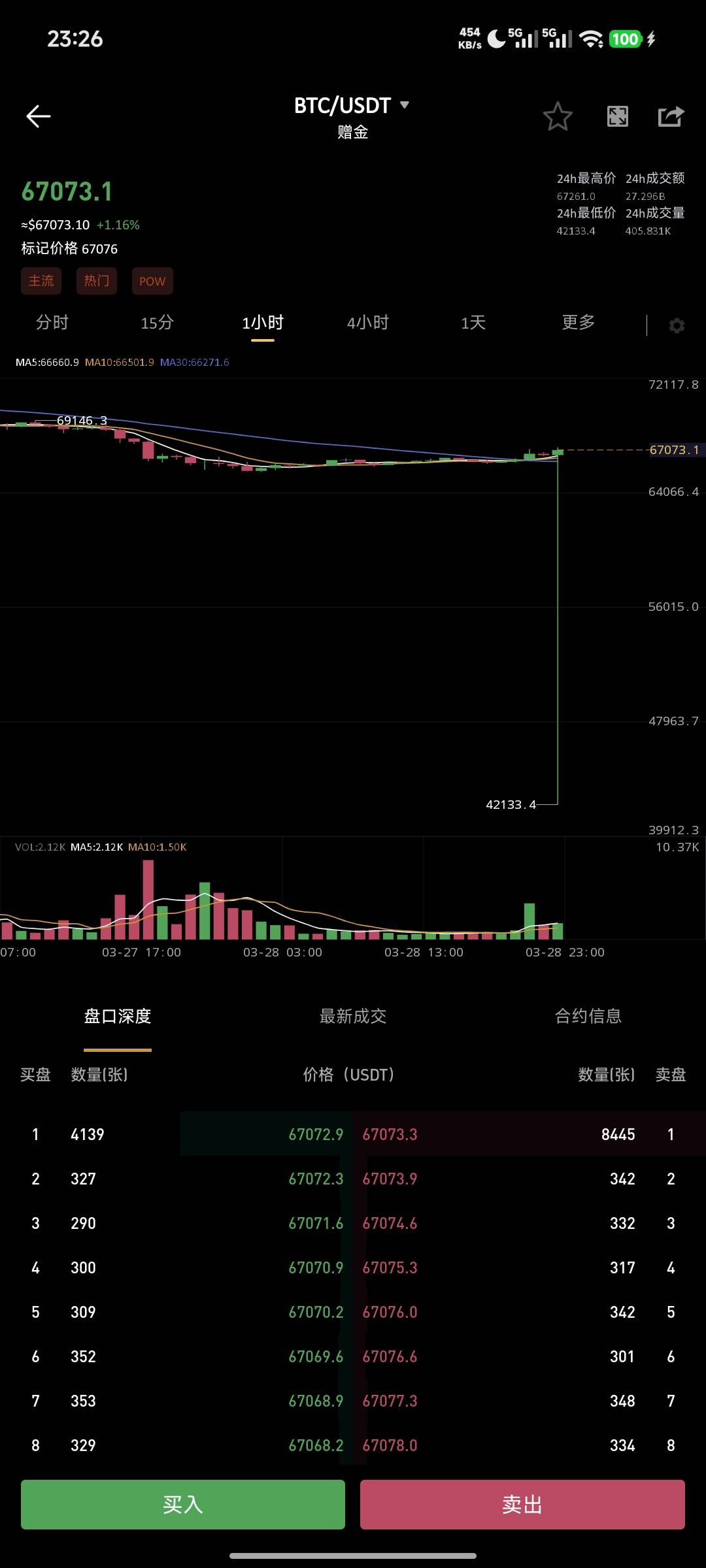 赠金爆了


48 / 作者:时倾k / 