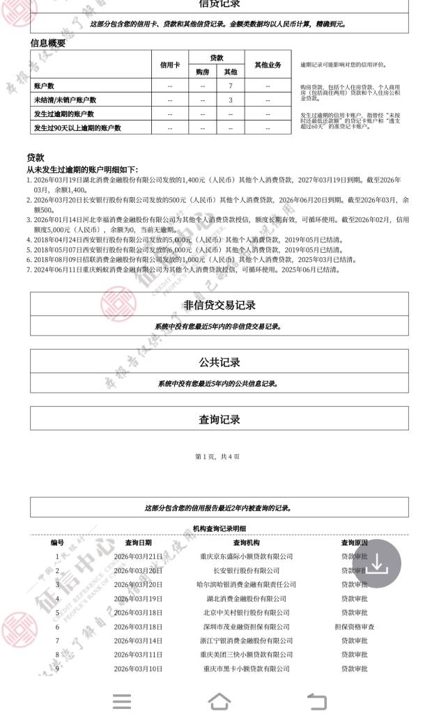 哥哥们帮我看看我这个征信需要养多久能下正规网贷啊？比如美团京东这些！连三累六58个74 / 作者:夕阳很美 / 