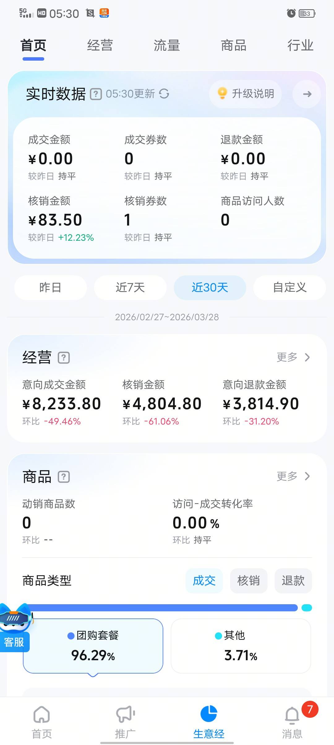 唉 14天才干12000这个月才120提成  特么的



86 / 作者:独立日 / 