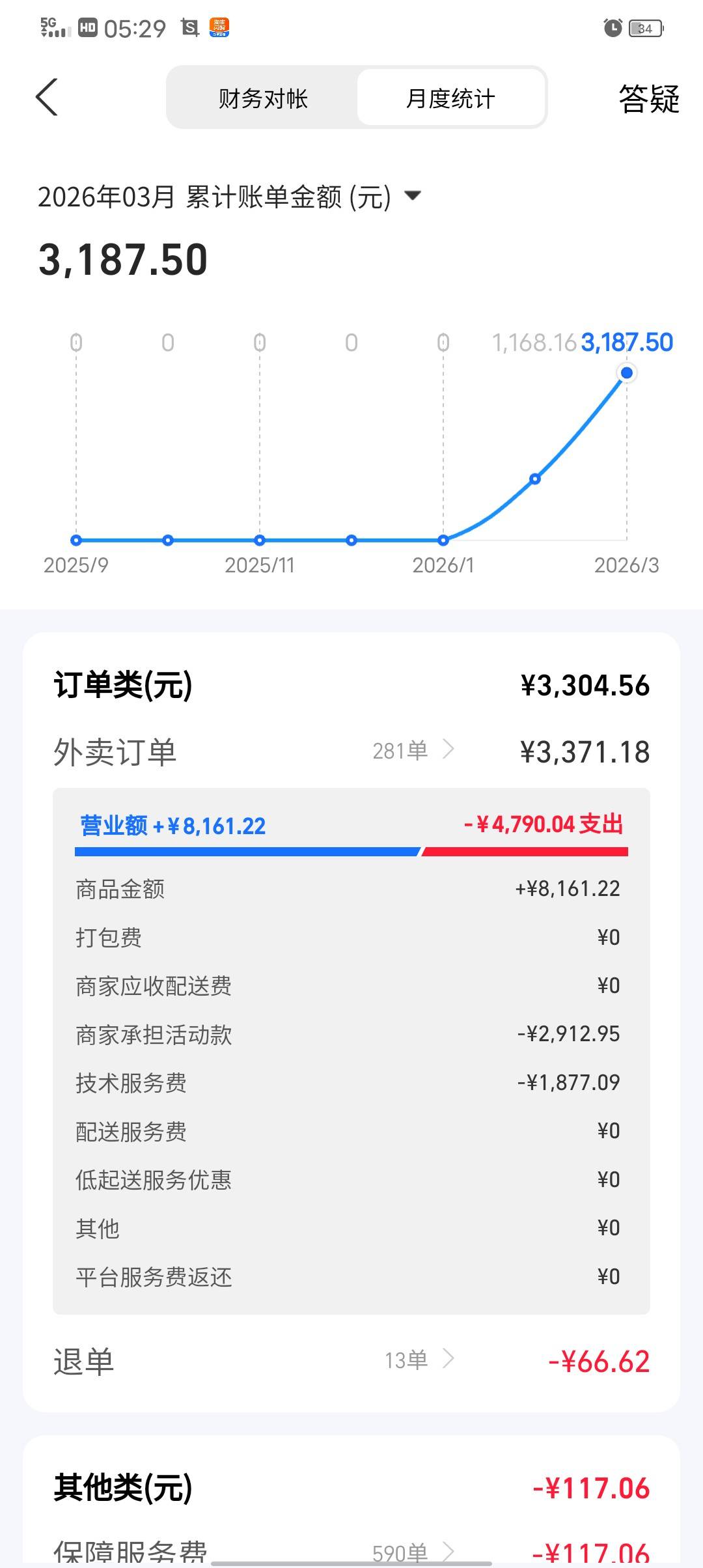 唉 14天才干12000这个月才120提成  特么的



90 / 作者:独立日 / 