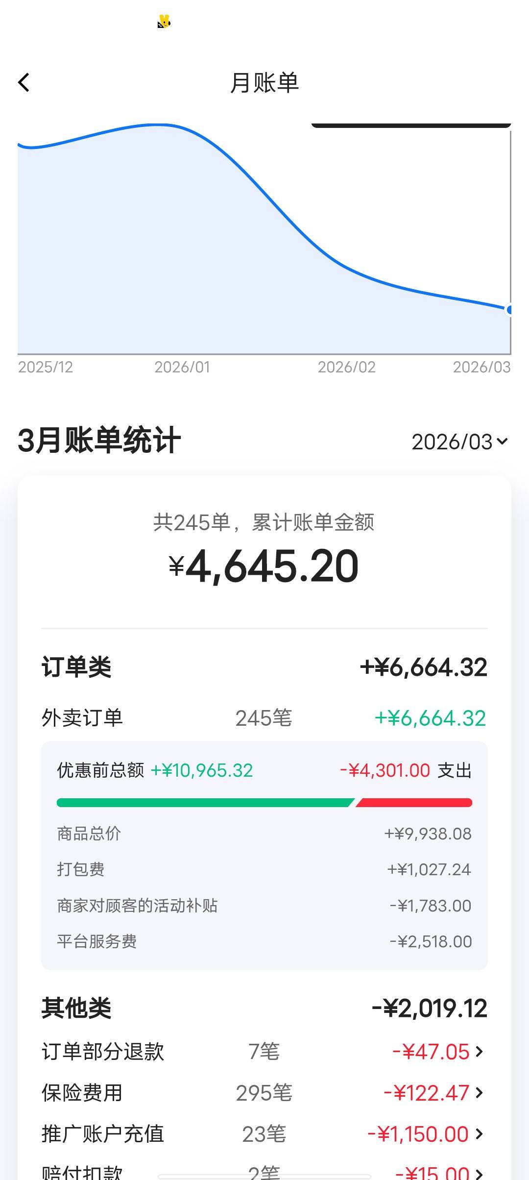 唉 14天才干12000这个月才120提成  特么的



77 / 作者:独立日 / 