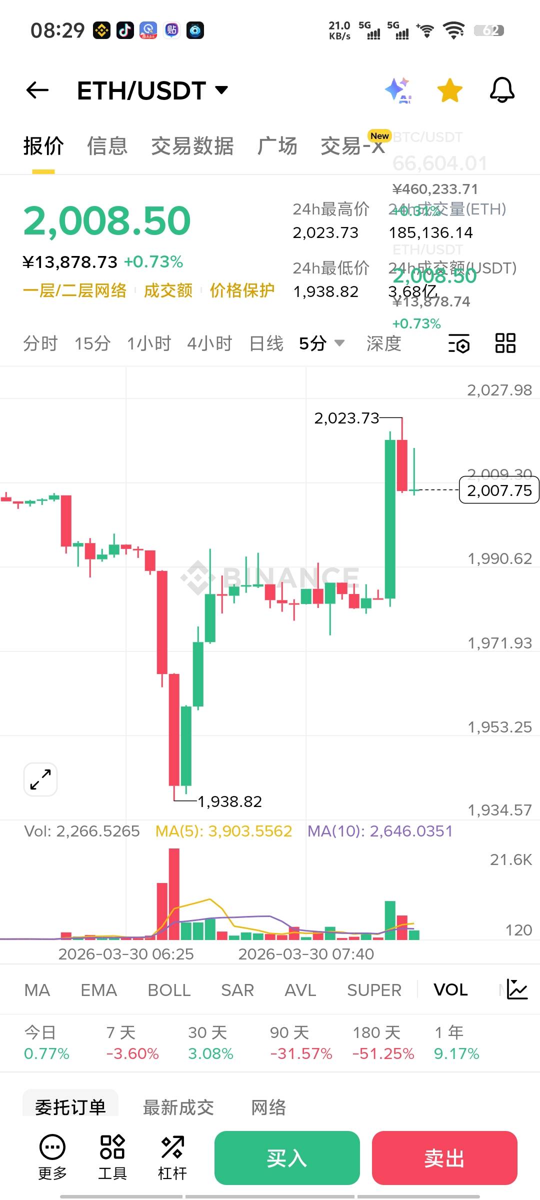 大早上真刺激

11 / 作者:带带懂团 / 