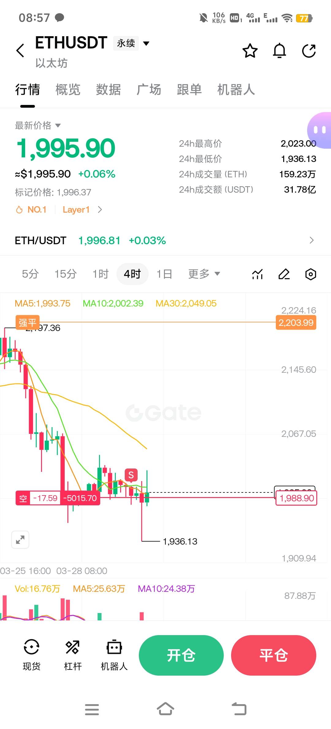 兄弟们，睡醒起来发现欧意钱没了阿，昨天还有100u呢，价格也没怎么变怎么钱没了
35 / 作者:小太阳477 / 