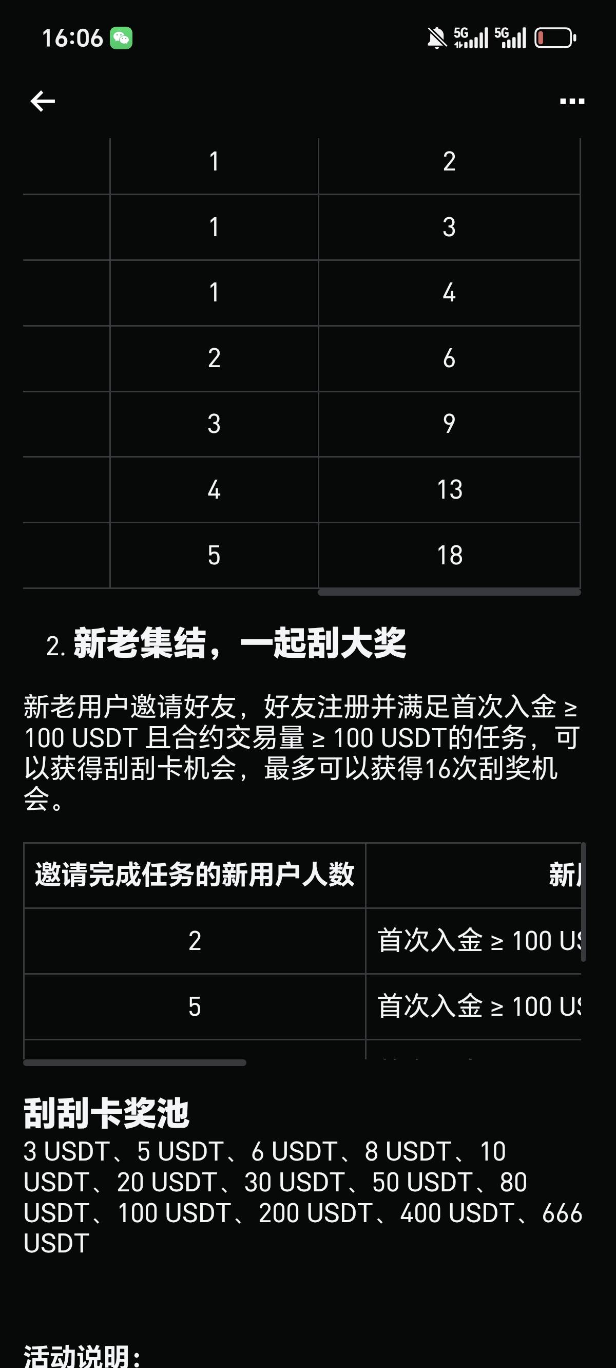这个bg可以注销完吗？又出新活动了

46 / 作者:沐宸? / 
