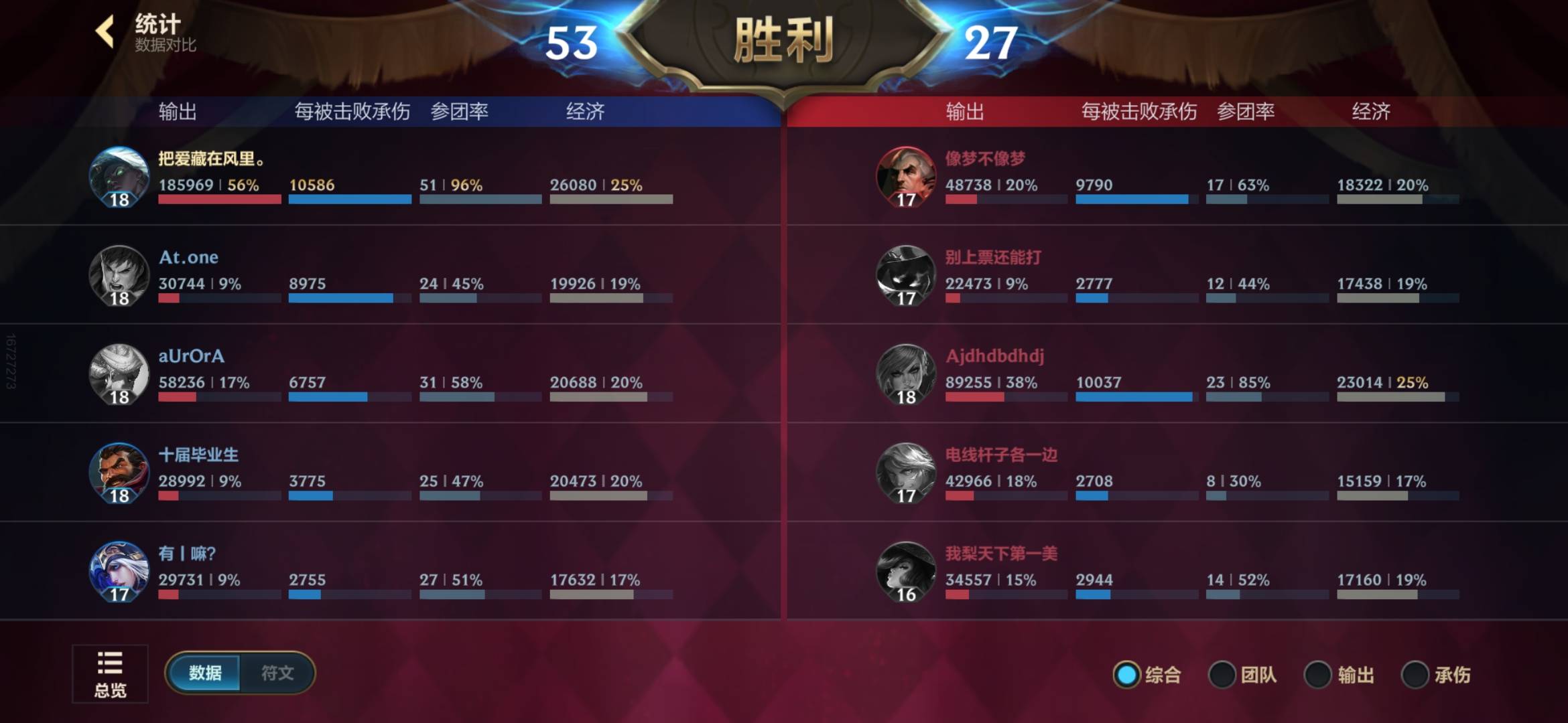 四把剑舒服了，幸好没龟龟，不然反甲都反死了


61 / 作者:廸加 / 