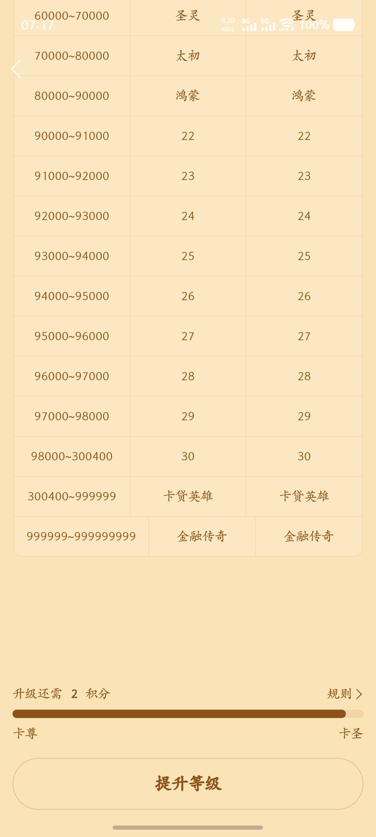 速度上人，速度开始嫉妒排挤我吧！
我太优秀了，你们嫉妒我，恨我应该的，让我早点上92 / 作者:昨日过往 / 