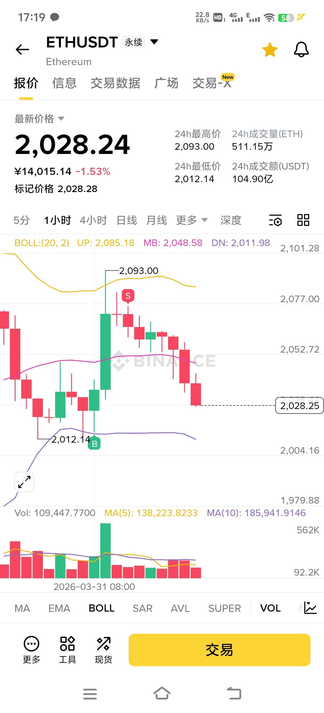 嚯，山顶的兄弟你们还好么

33 / 作者:小太阳477 / 