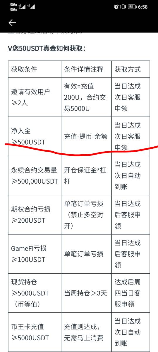 币王这个活动还可以啊？有老哥做过吗？

90 / 作者:ab369c / 
