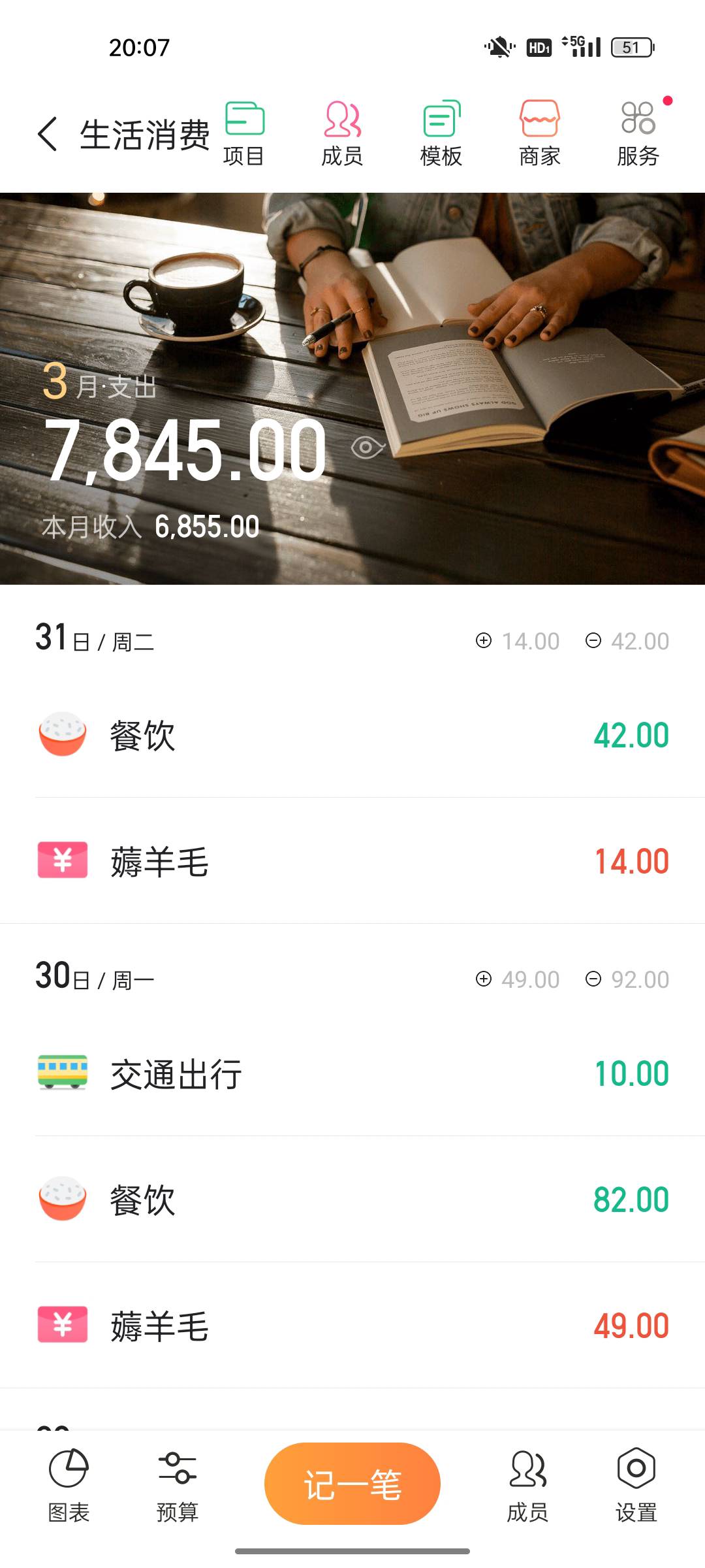 这个月也是努力了一把

3 / 作者:我猜我是巧克力 / 