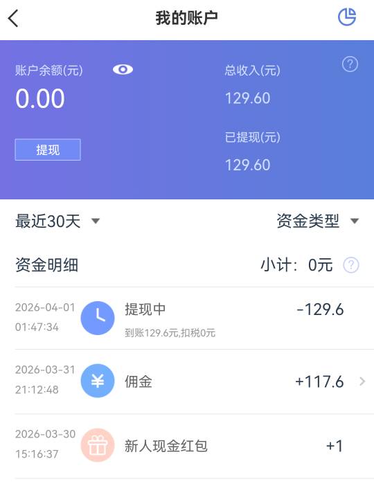30号做的任务，突然看到公众号提示，去提现了

27 / 作者:第七章 / 