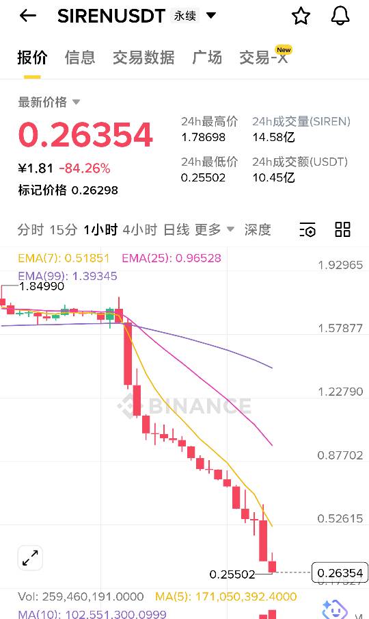 彩虹哥昨天撤离出来了吗？这直接灰飞烟灭了啊@彩虹卡 


52 / 作者:人到万难需放胆 / 