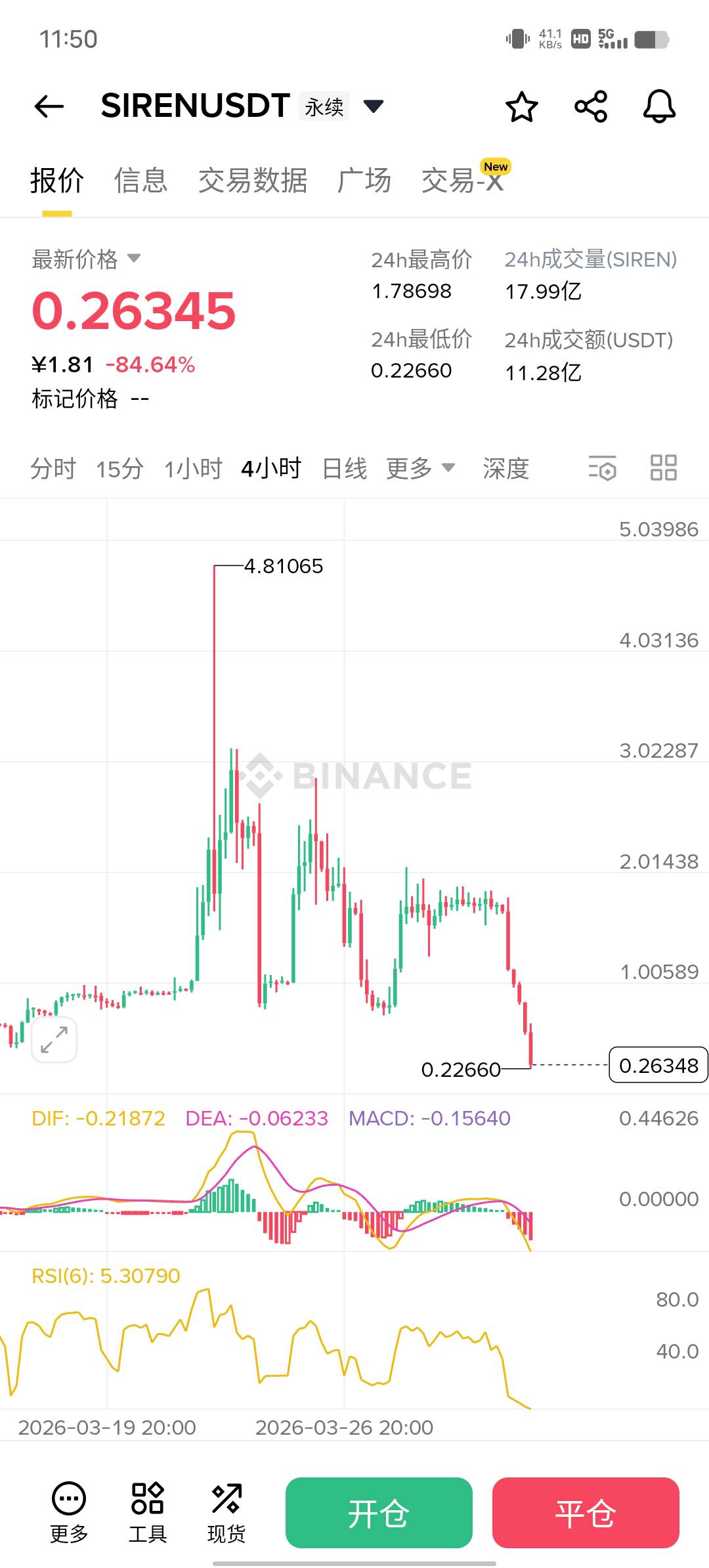 谁把握住了，晒晒仓位看看

31 / 作者:YukiXX / 