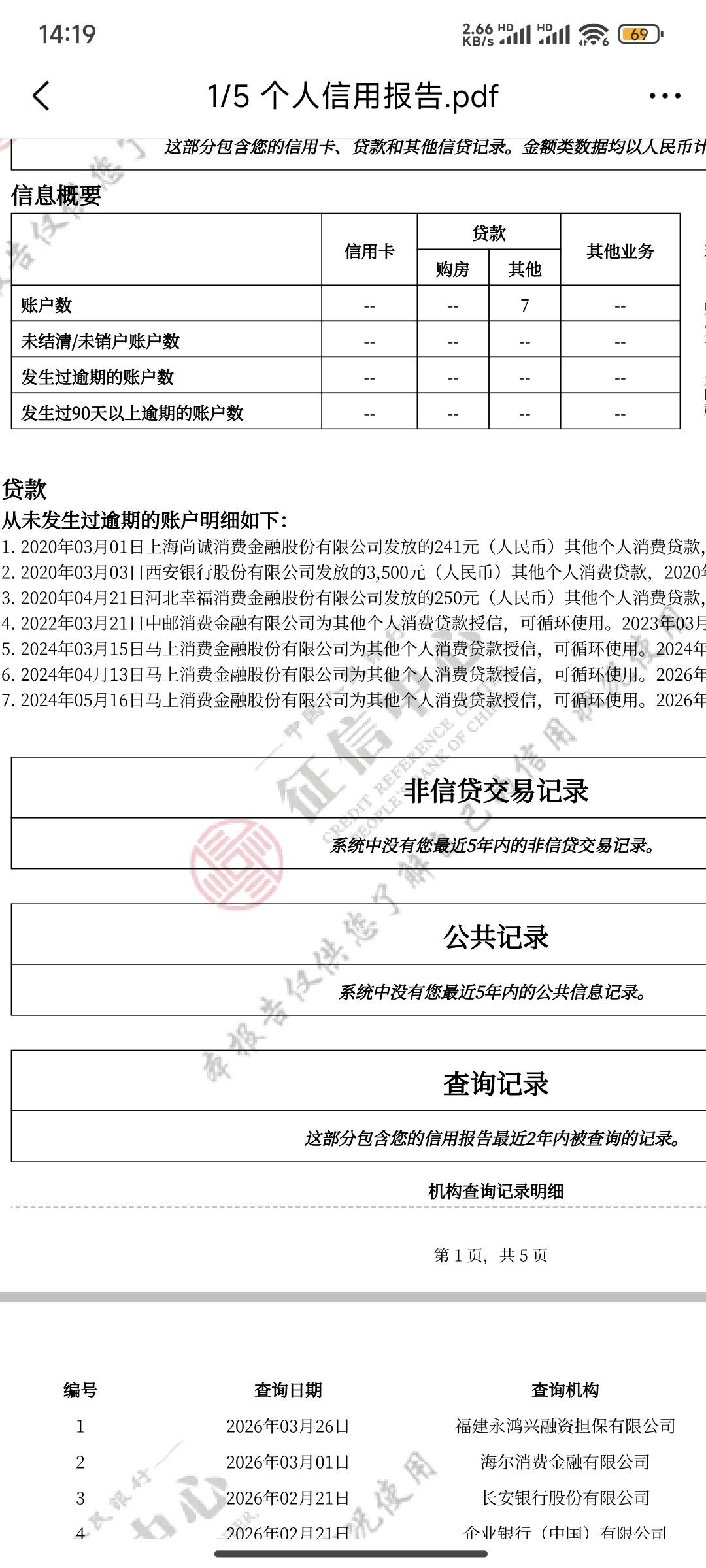 我靠，老哥们，代偿的呆账也被隐藏了？之前分期乐逾期了6年有个代偿的呆账现在也不见92 / 作者:三山椿 / 