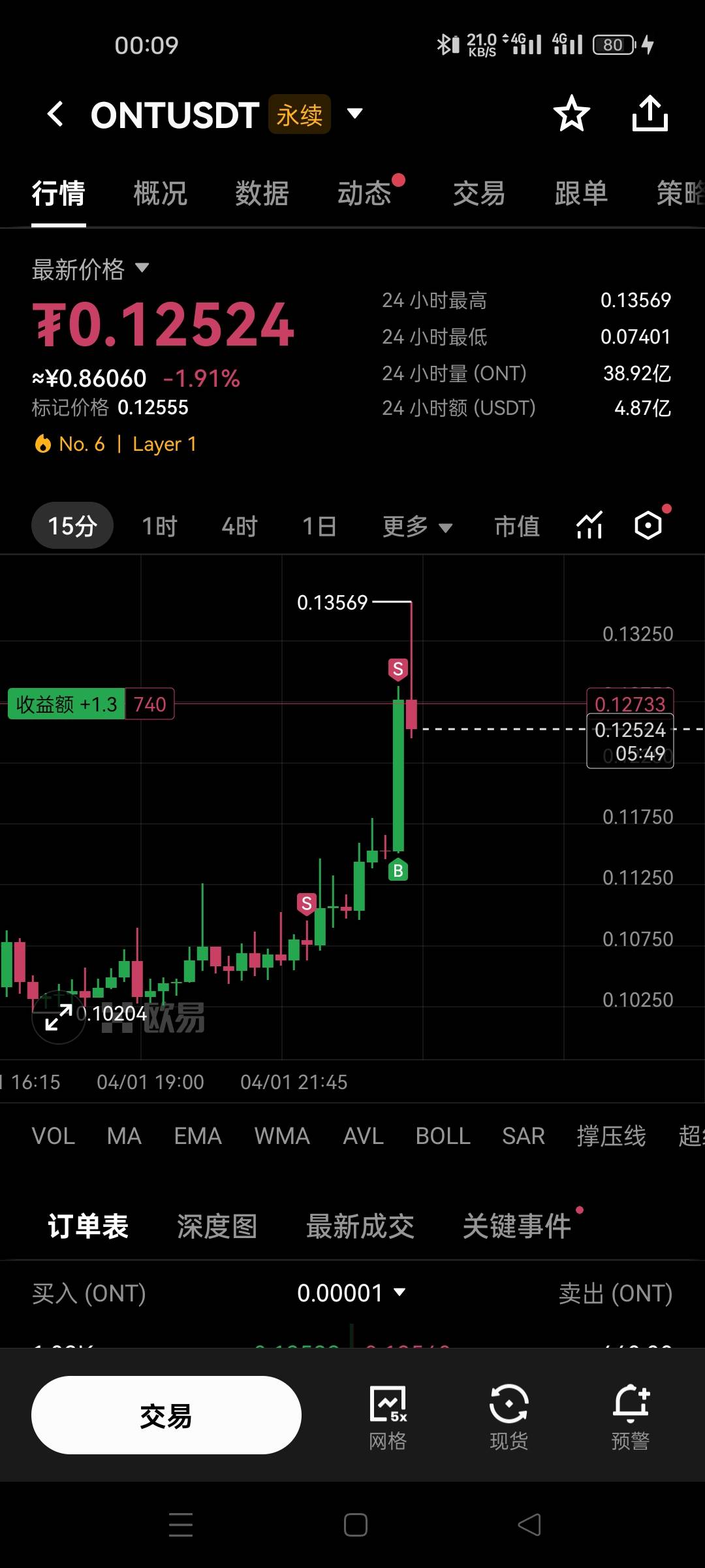 价格没变，仓位没了。2.5w回撤到5k
22 / 作者:说笨蛋了吗 / 