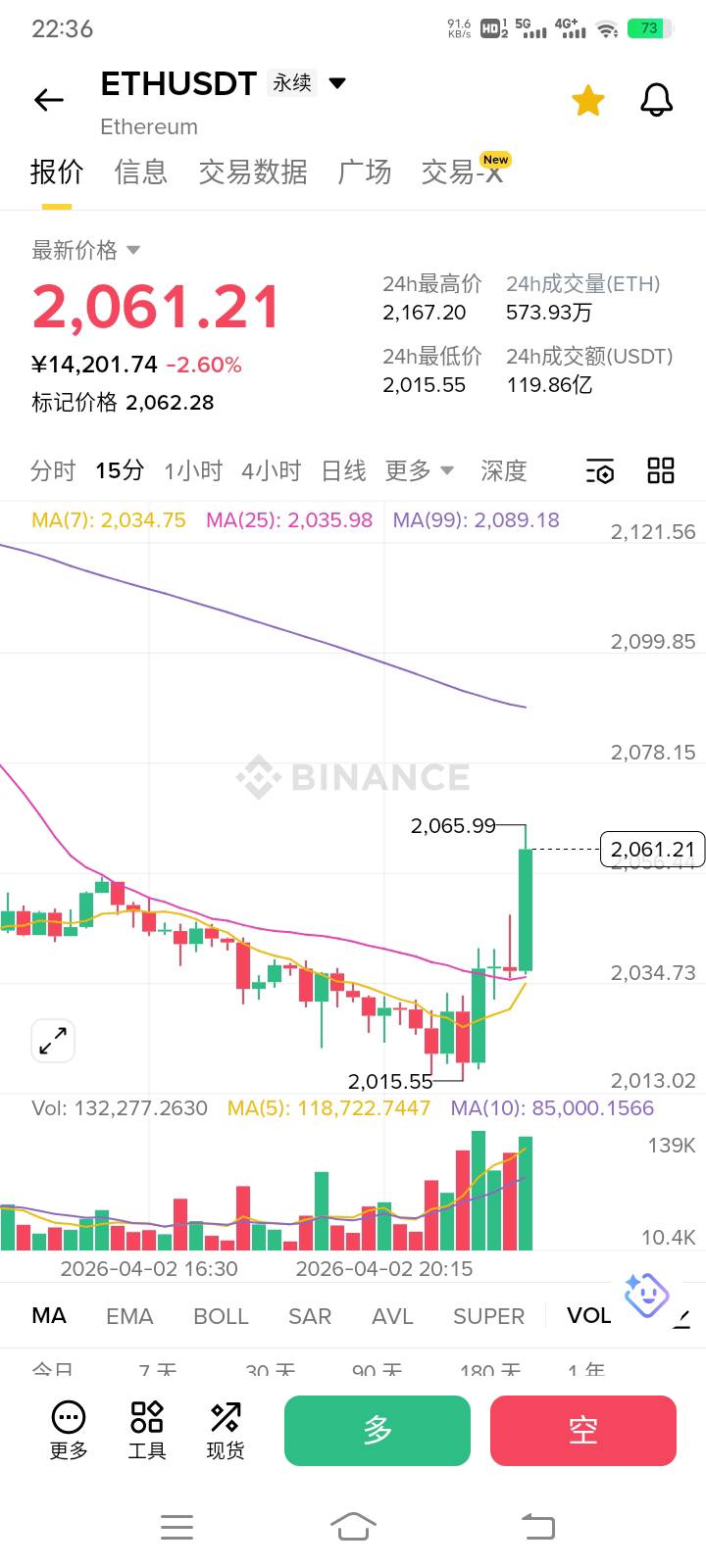 老哥们又吃上了

52 / 作者:阳顶天. / 