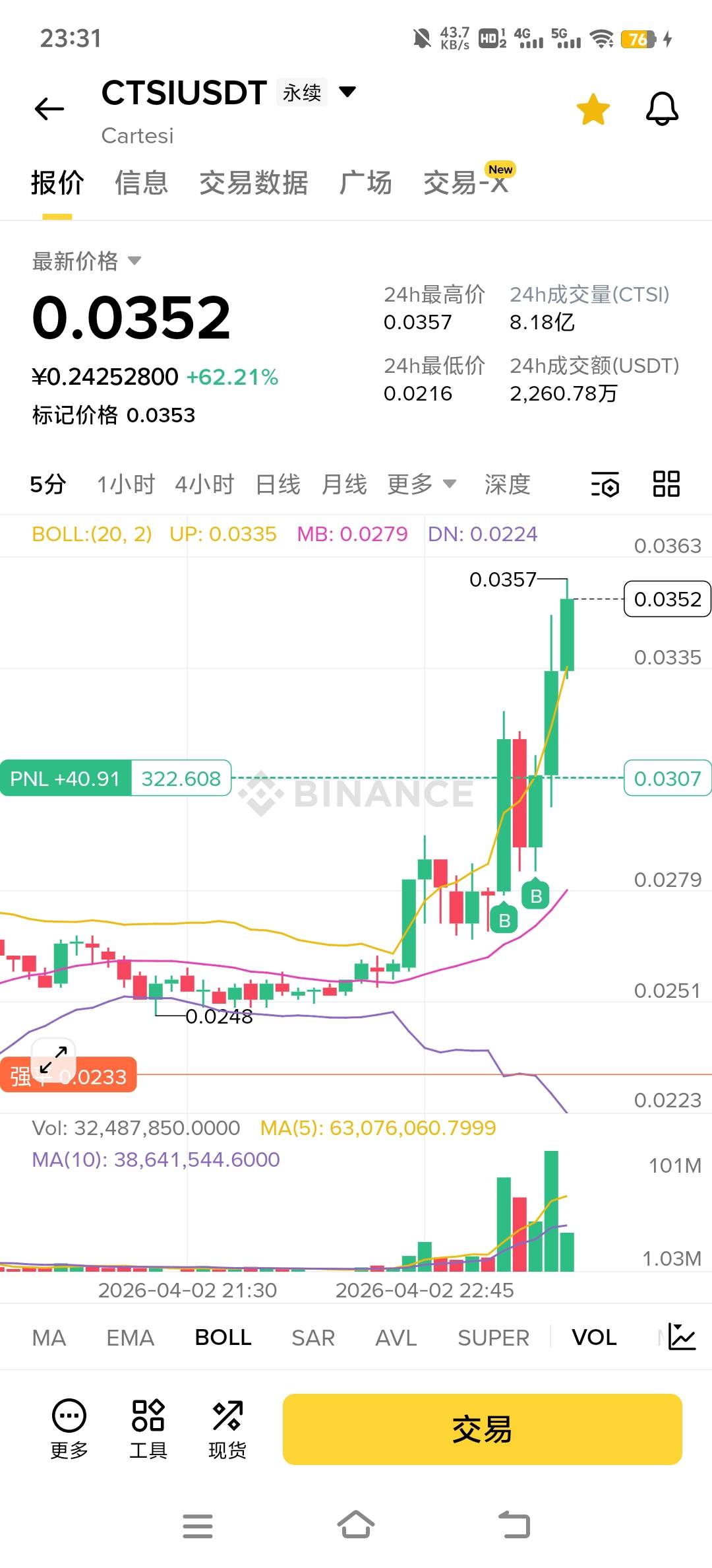 还好开的2倍，顶住了回踩，吃上了

54 / 作者:小太阳477 / 