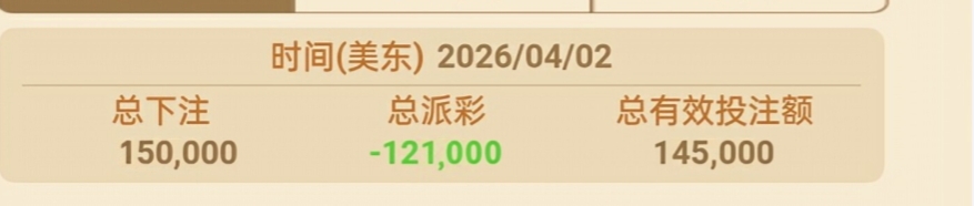 现在的苟台真不能玩了，年后到现在上多少吃多少，一毛不会吐，上500流水530多，你敢想66 / 作者:卡农挂逼仔 / 