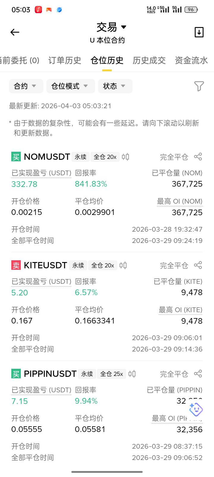 底部抄到没拿住 拿住资金费都可以吃一百U


7 / 作者:申请一下啊 / 
