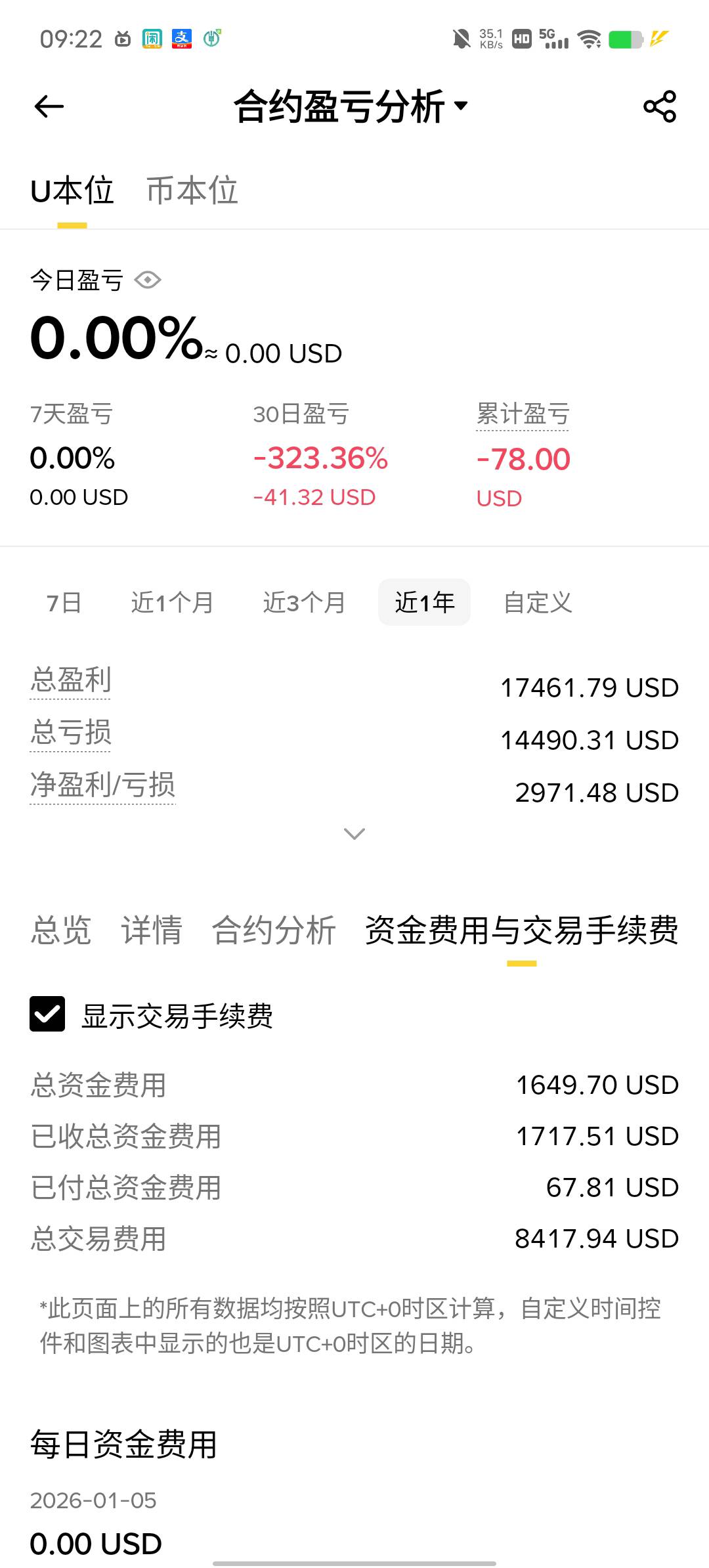 别玩合约了，都是给交易所打工，手续费吓死个人

74 / 作者:YukiXX / 